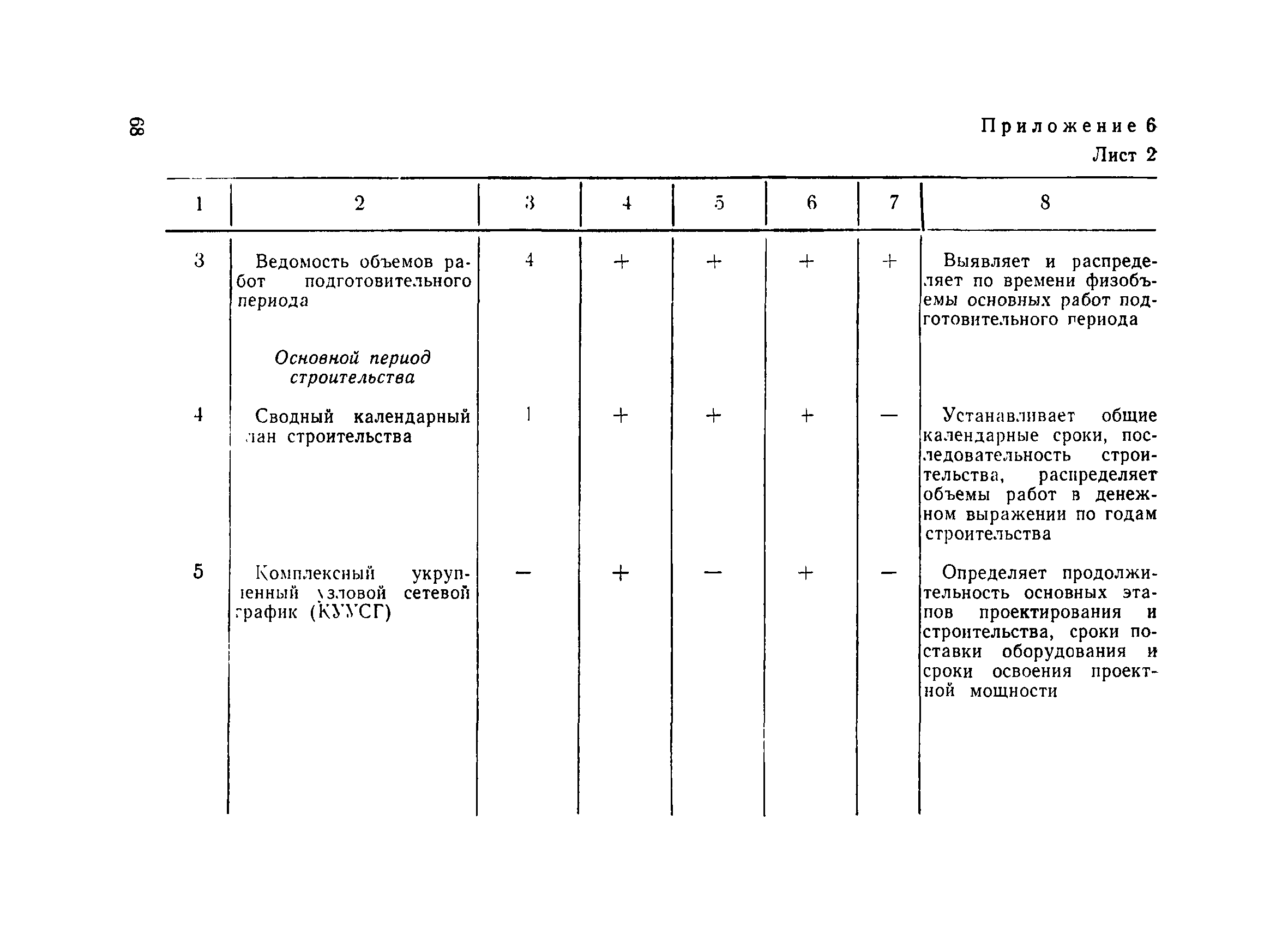 ВСН 67-42-74