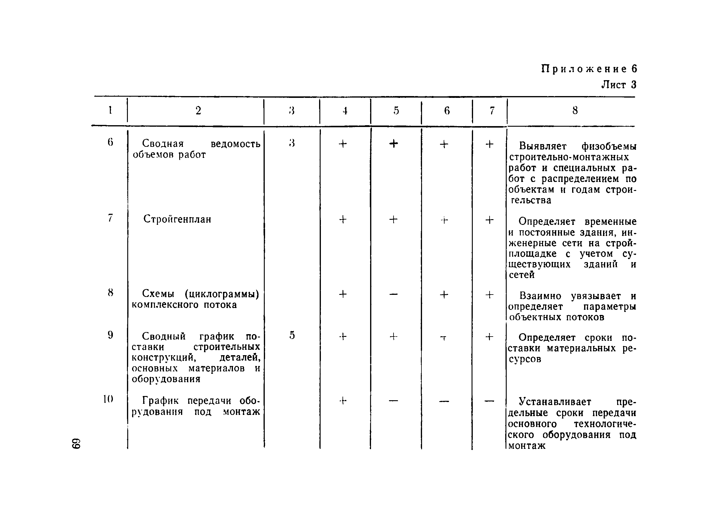 ВСН 67-42-74