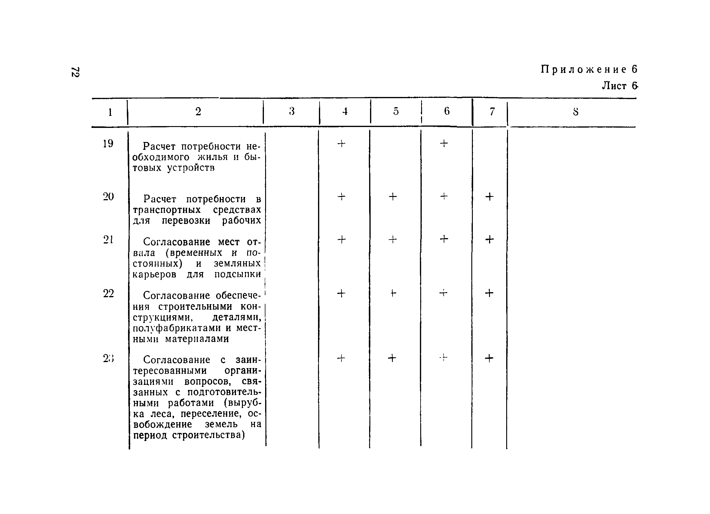 ВСН 67-42-74