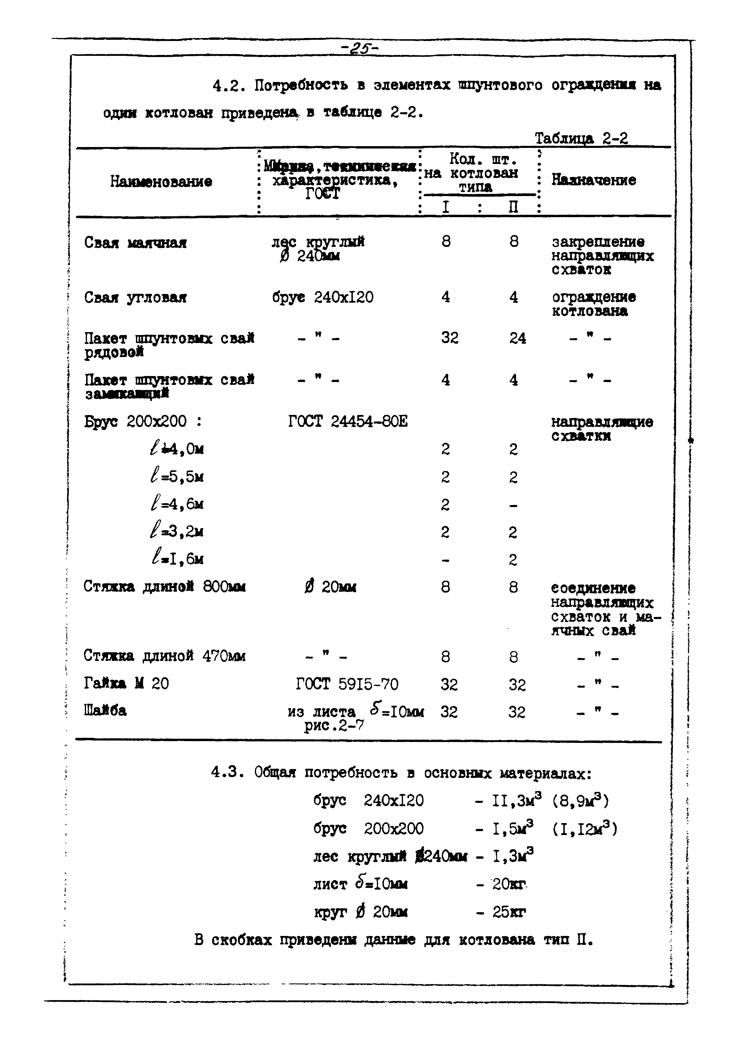 ТТК К-4-104-2