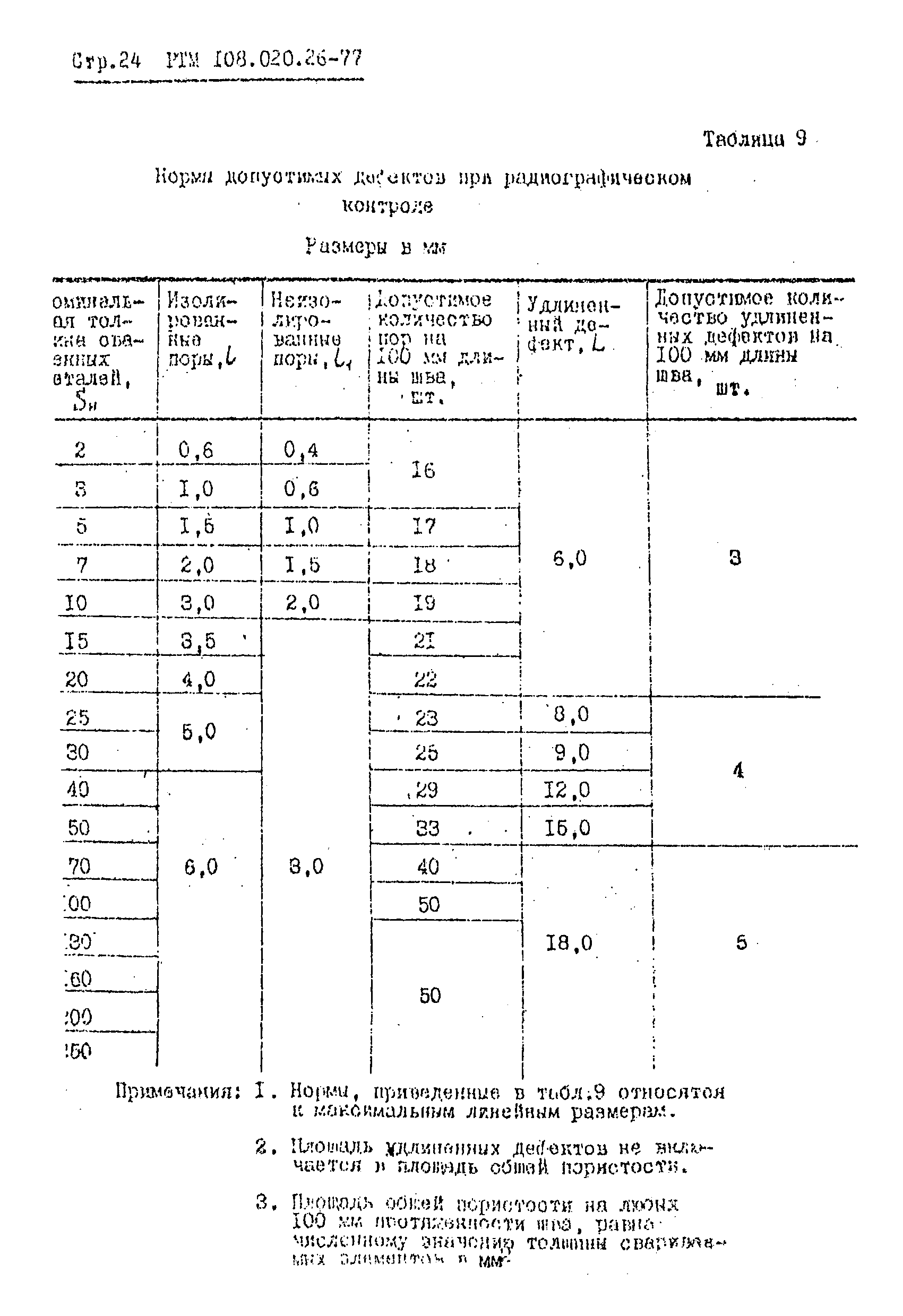 РТМ 108.020.26-77