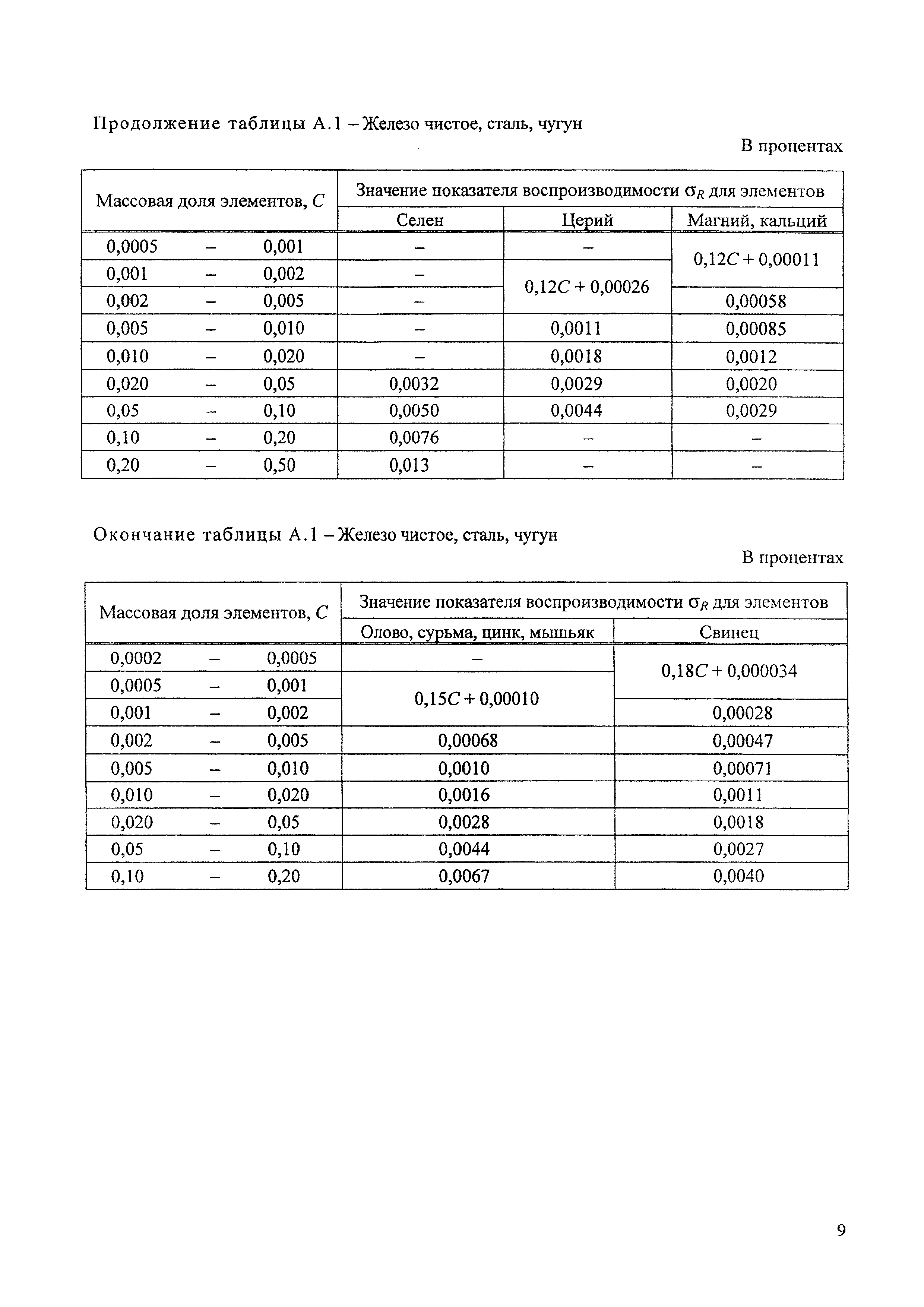 М 20-2010