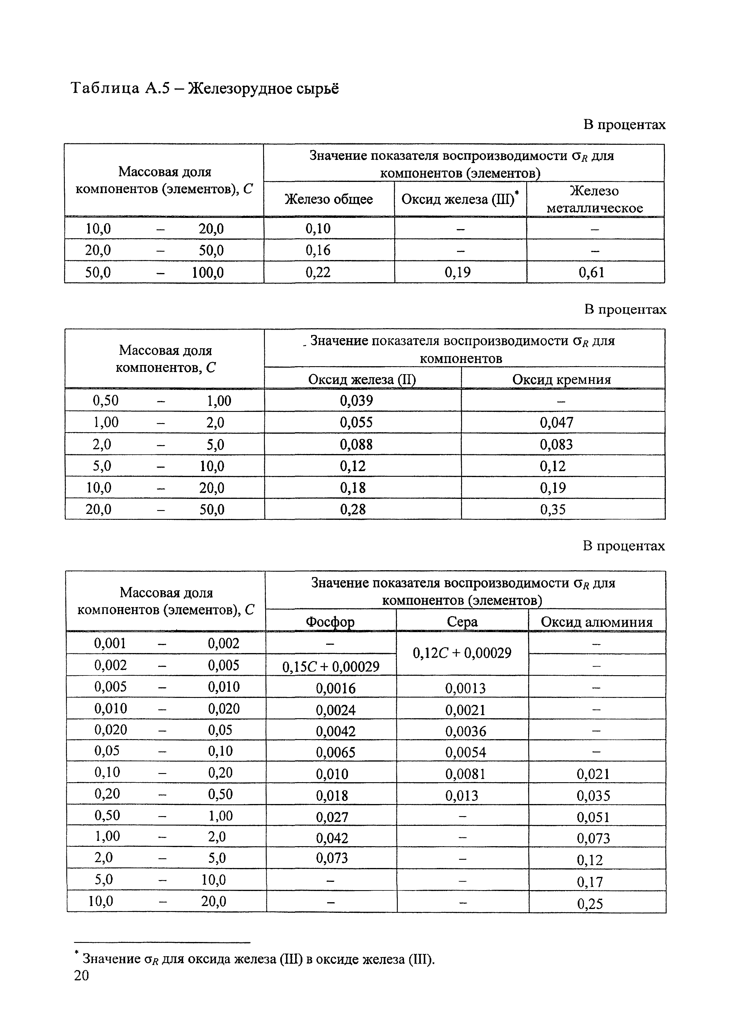 М 20-2010