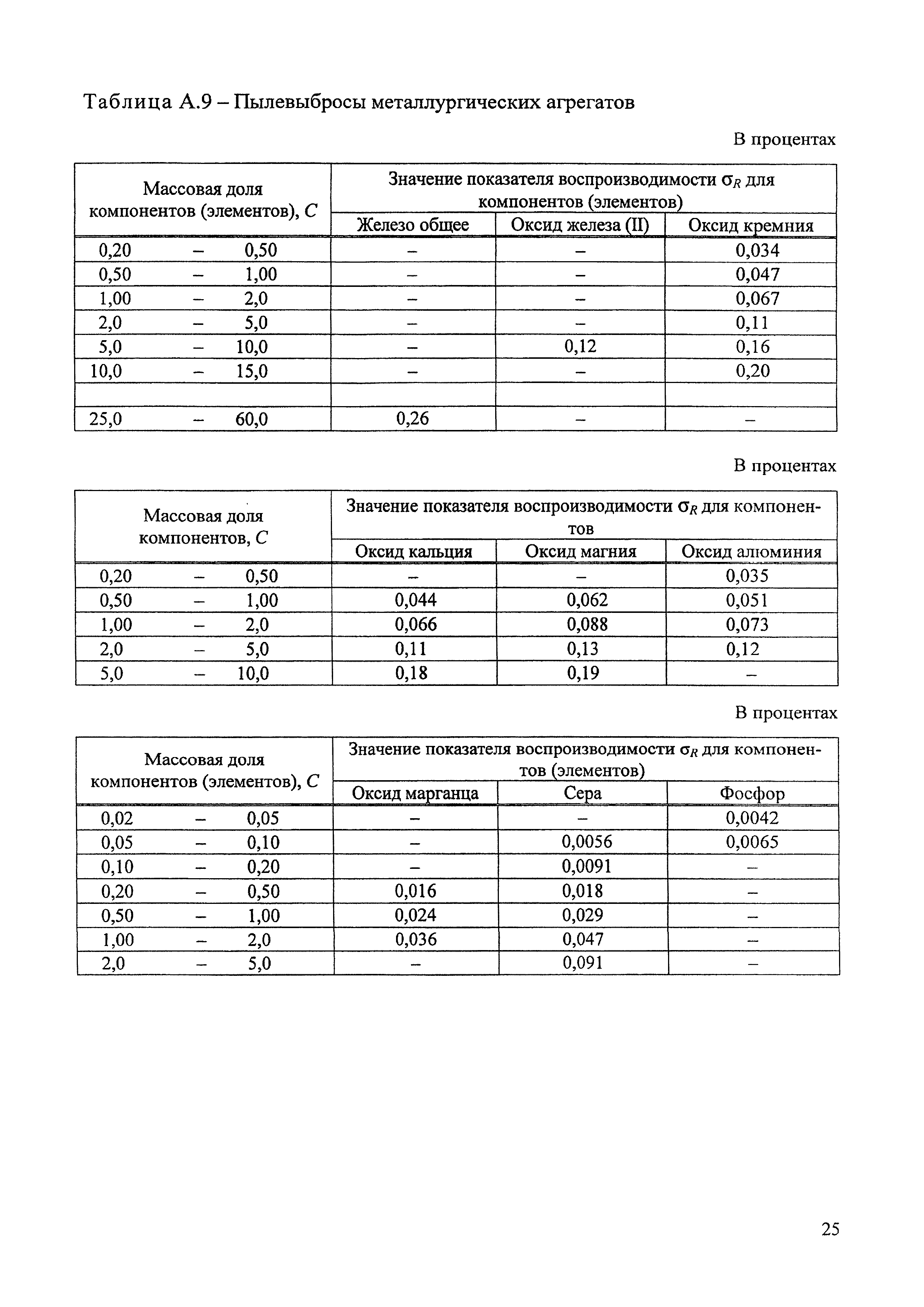 М 20-2010