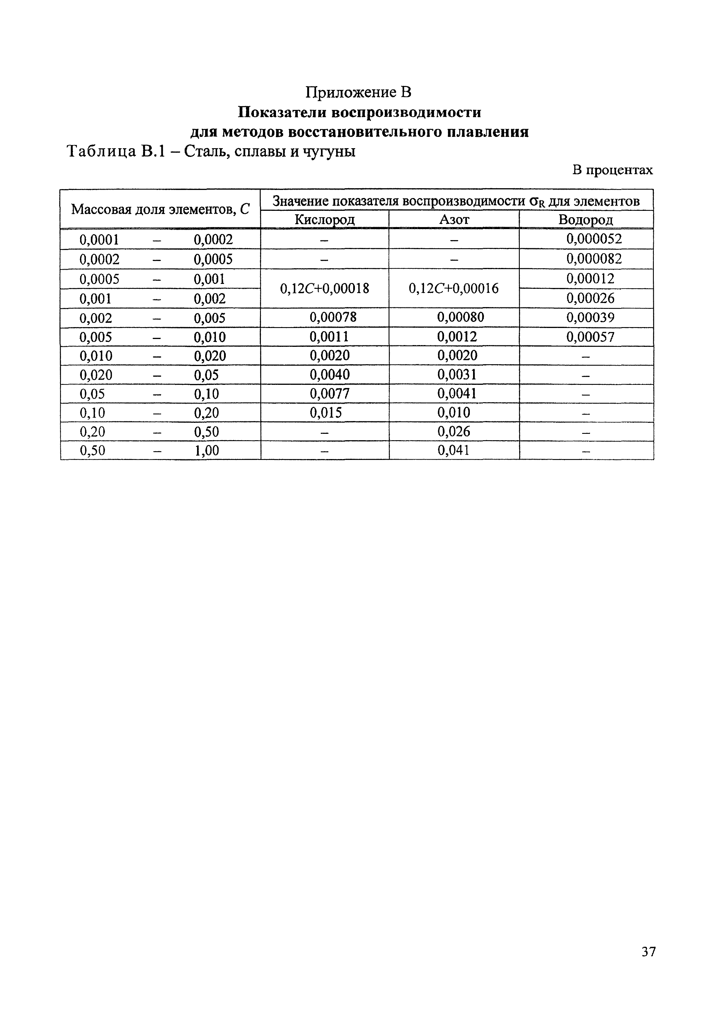 М 20-2010