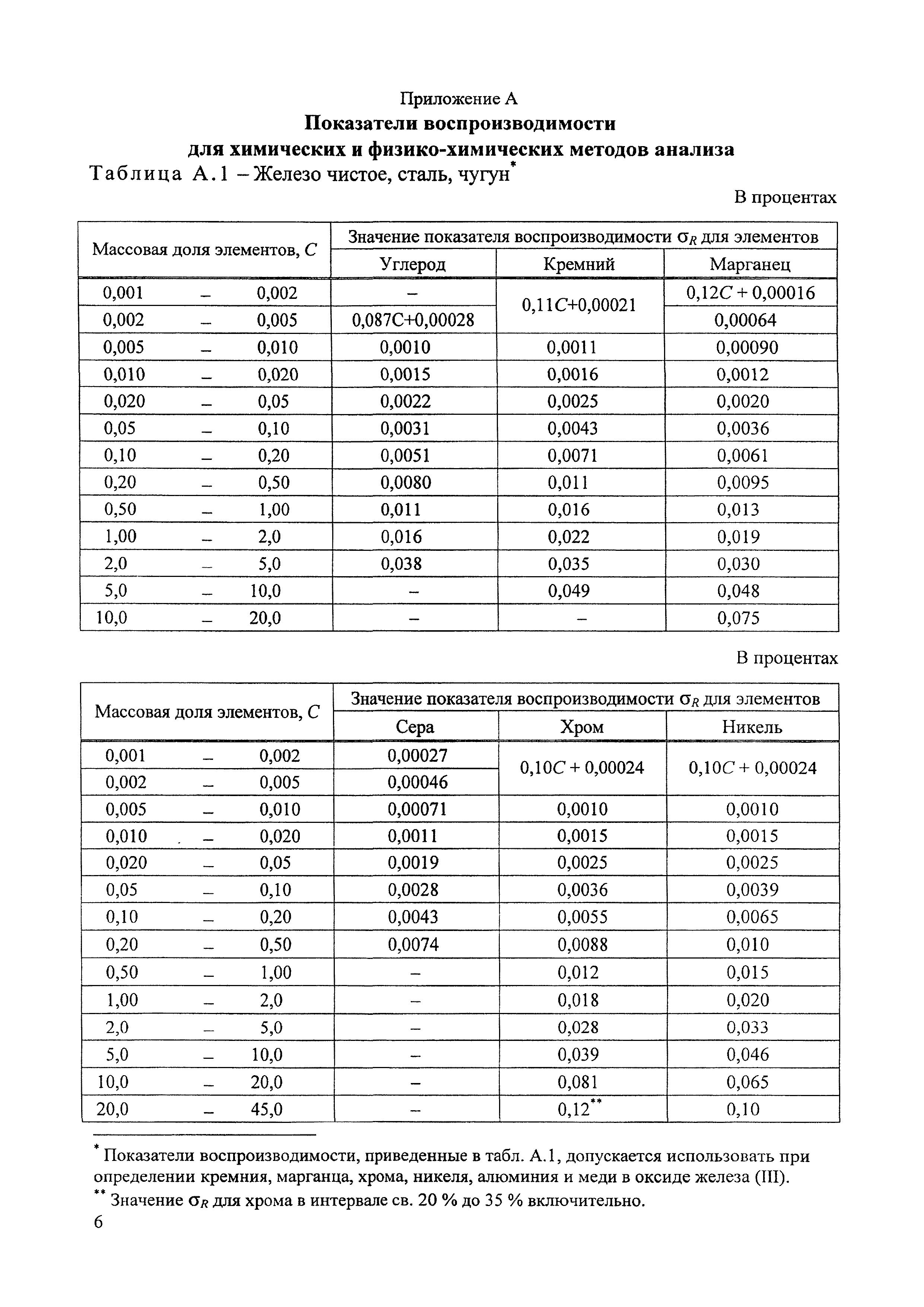 М 20-2010