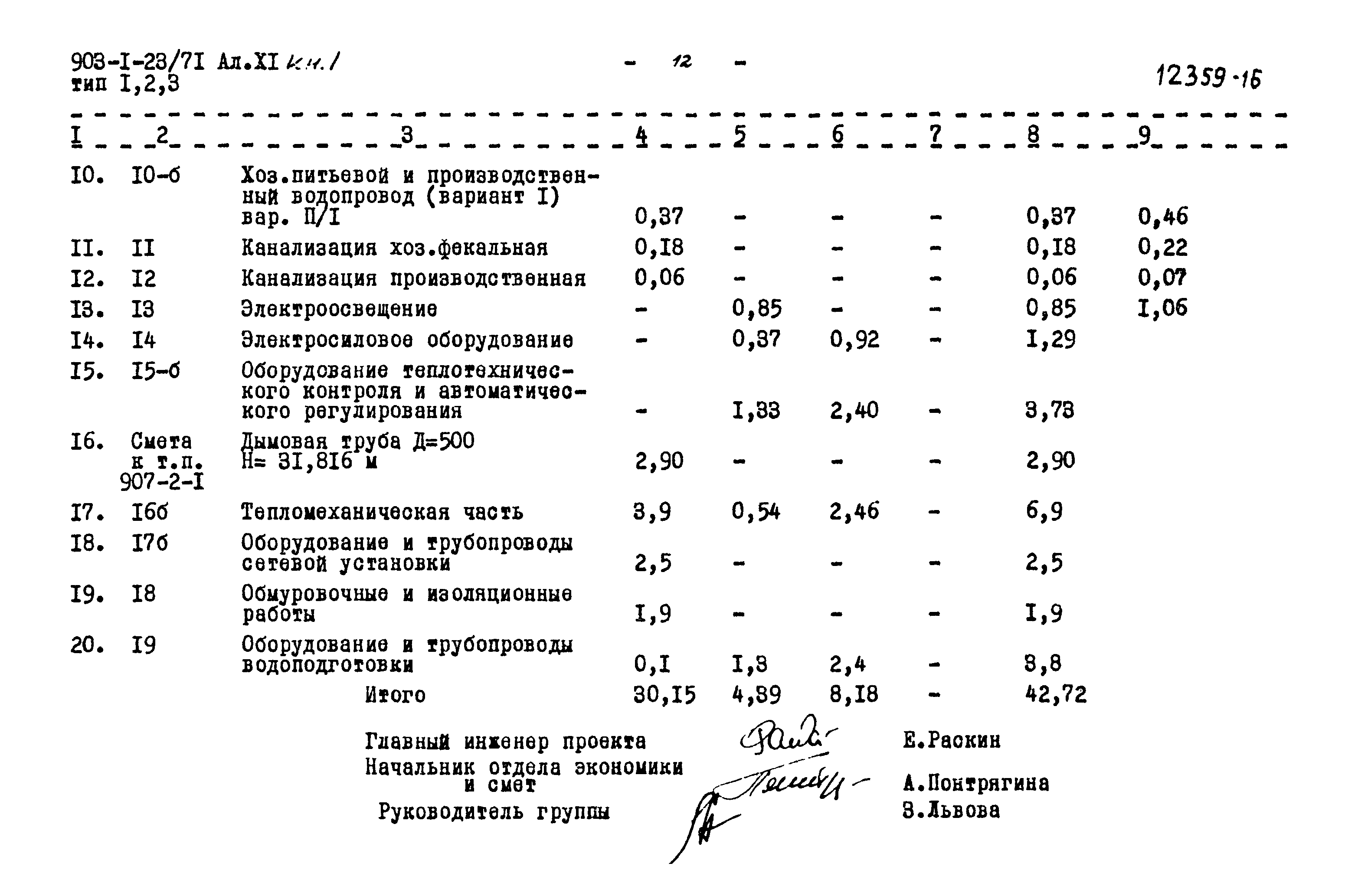 Типовой проект 903-1-23/71