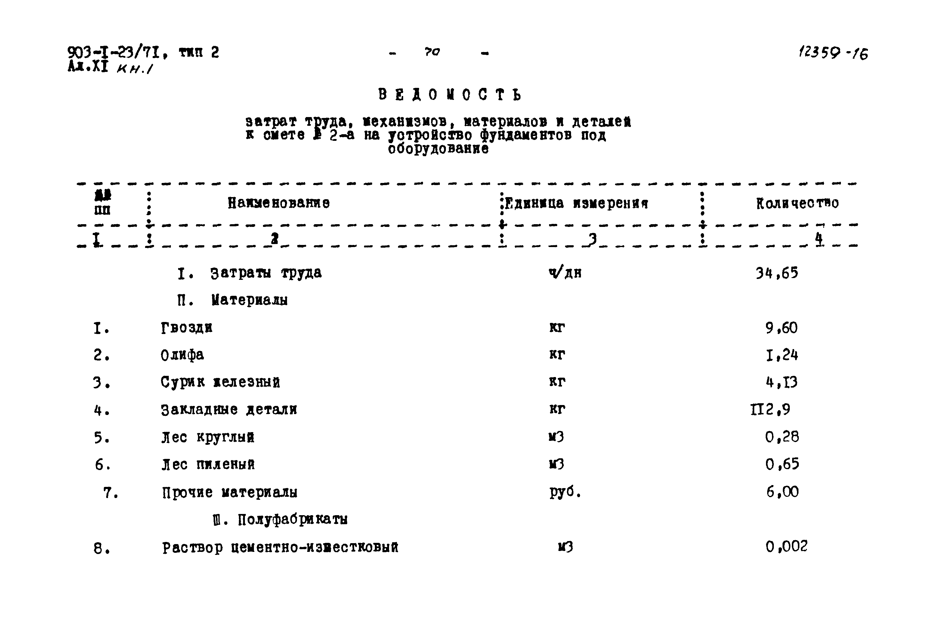 Типовой проект 903-1-23/71
