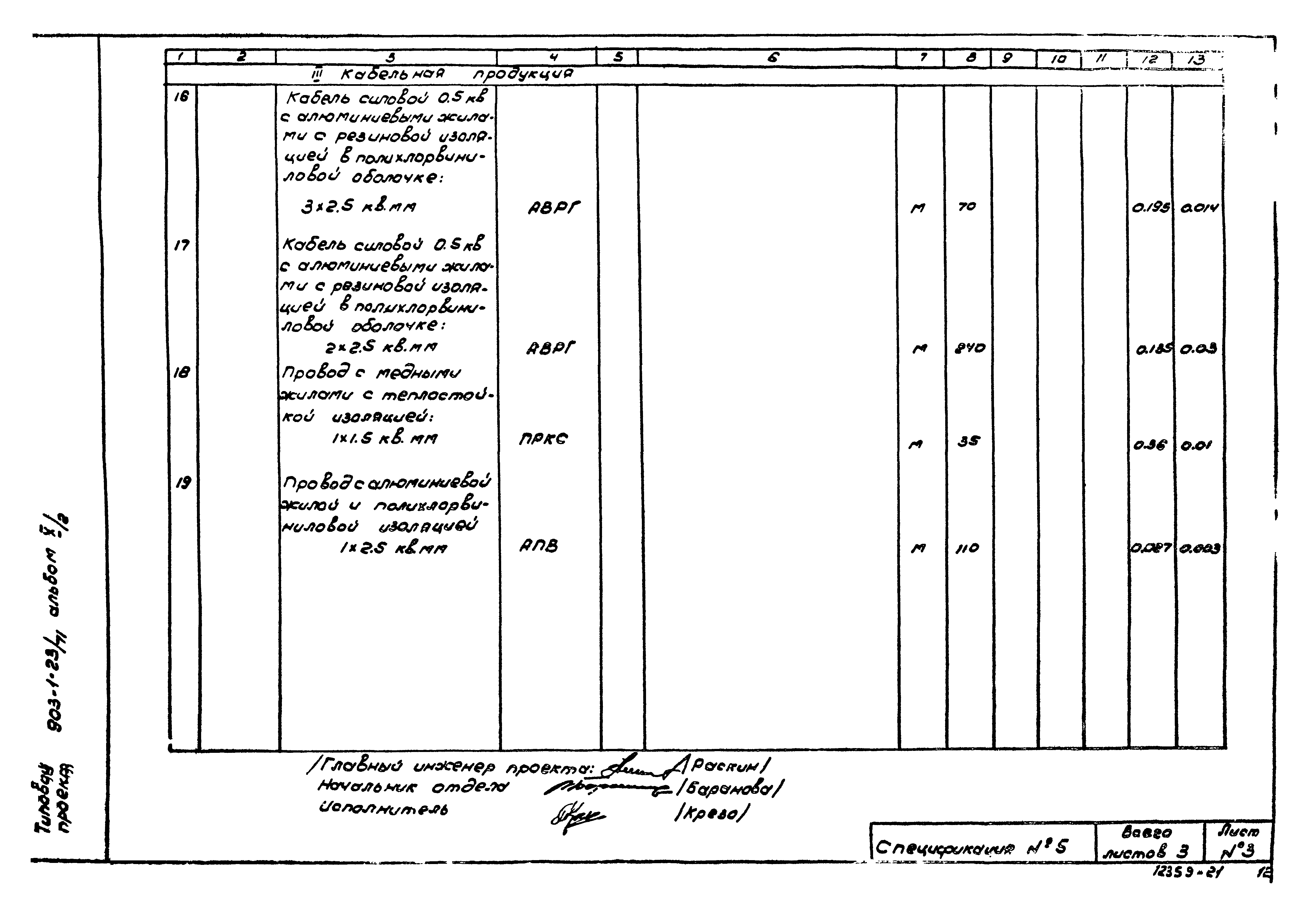 Типовой проект 903-1-23/71