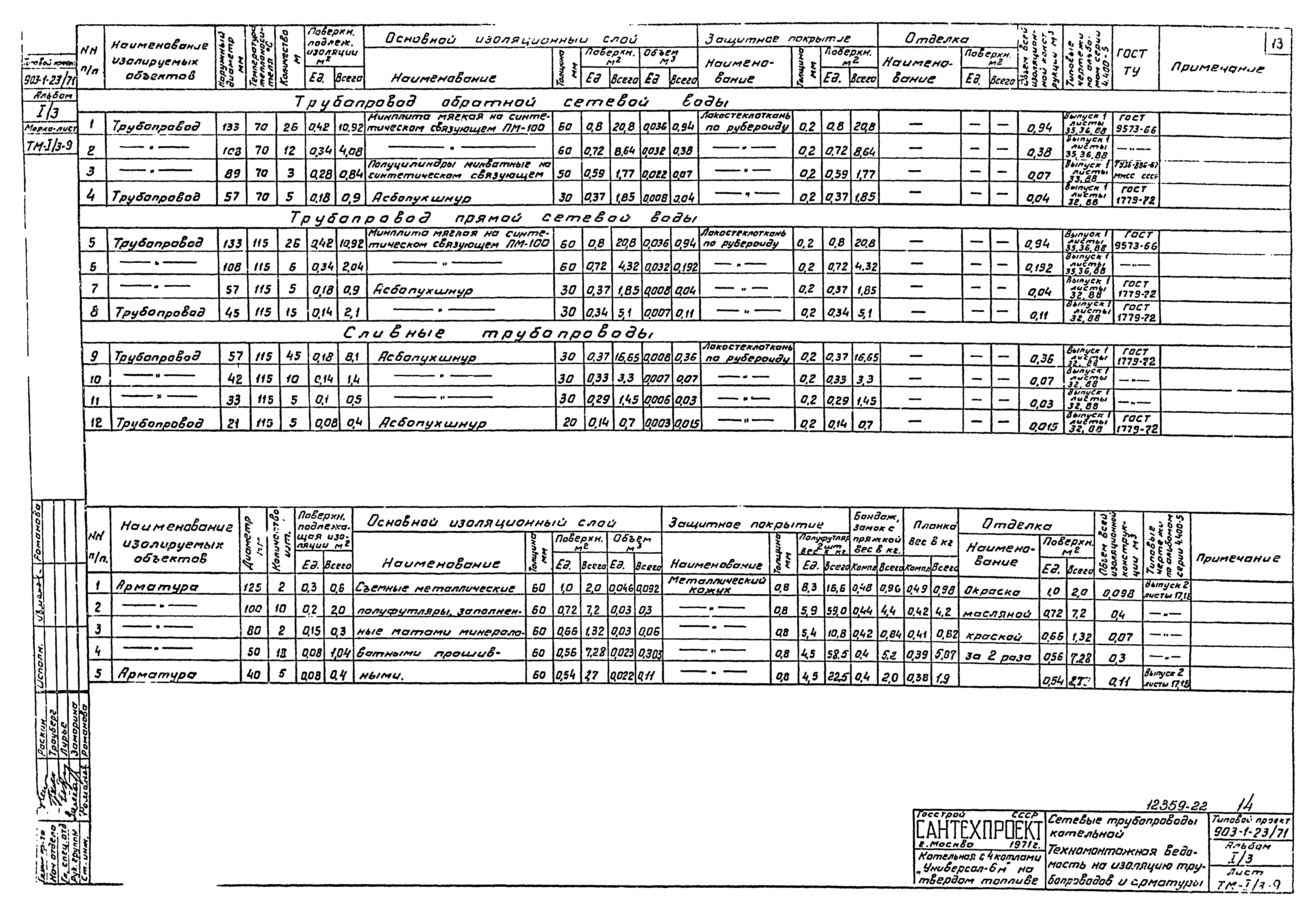 Типовой проект 903-1-23/71
