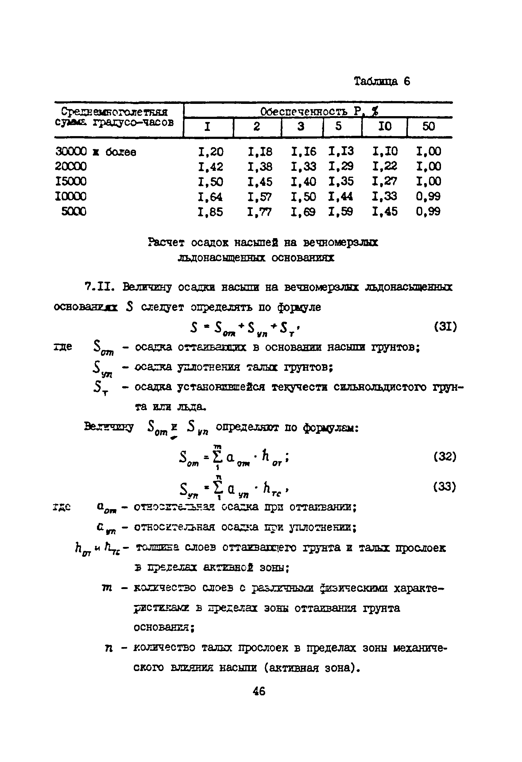 ВСН 33-82/Миннефтепром