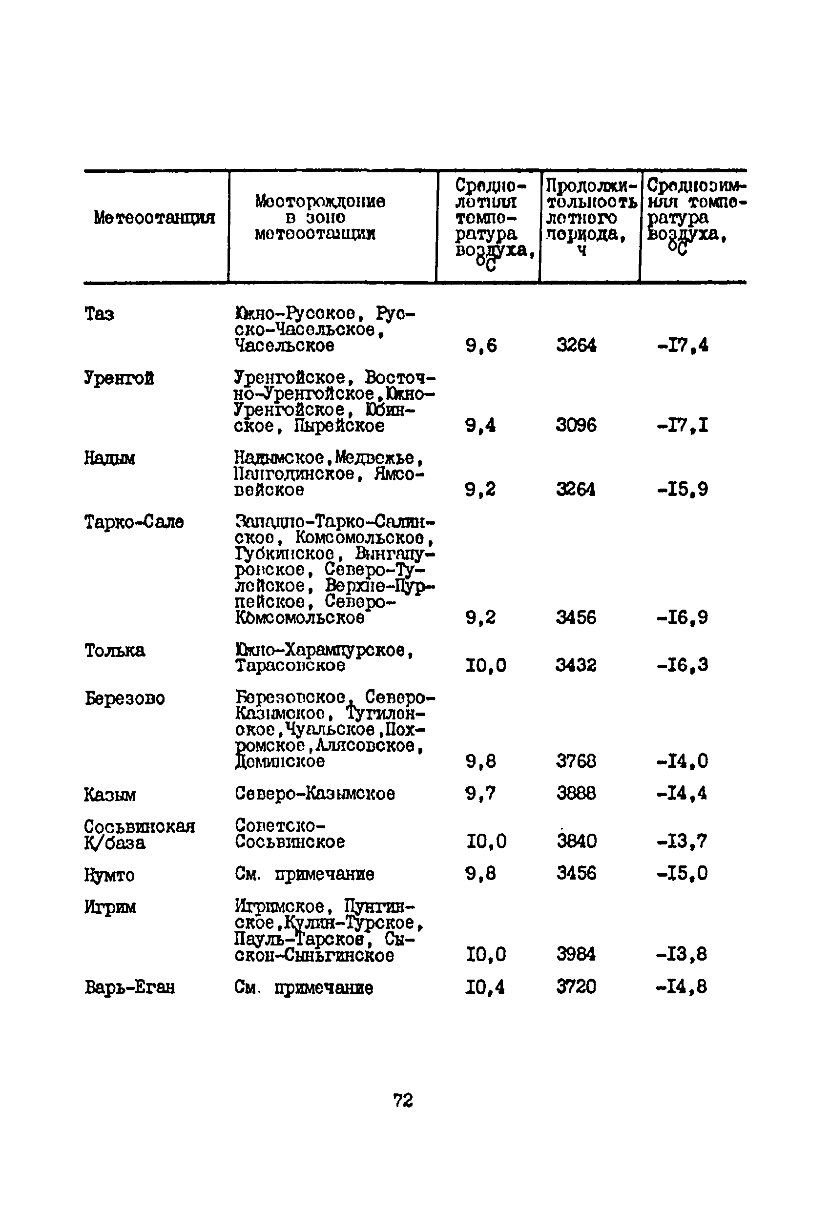 ВСН 33-82/Миннефтепром