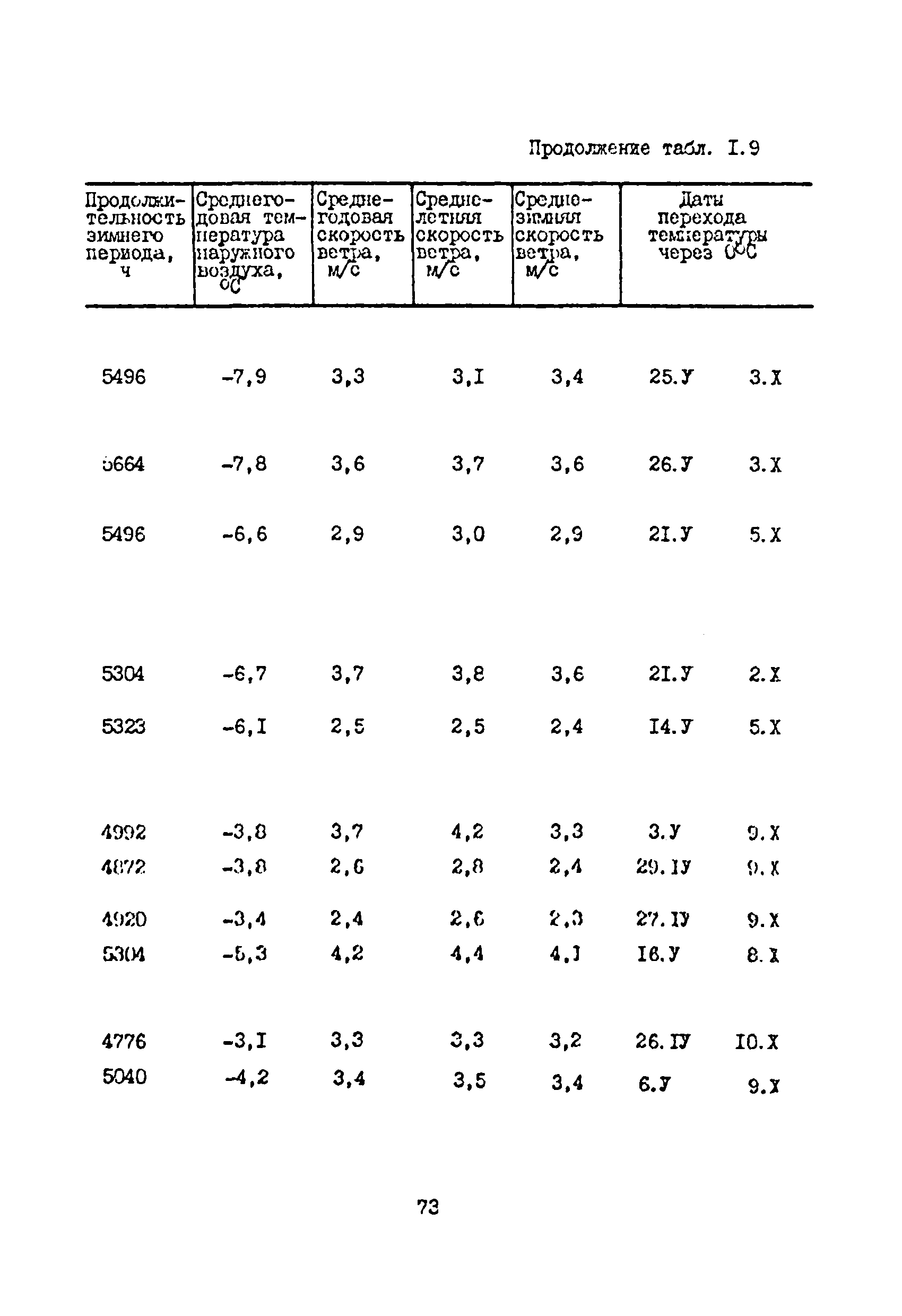 ВСН 33-82/Миннефтепром