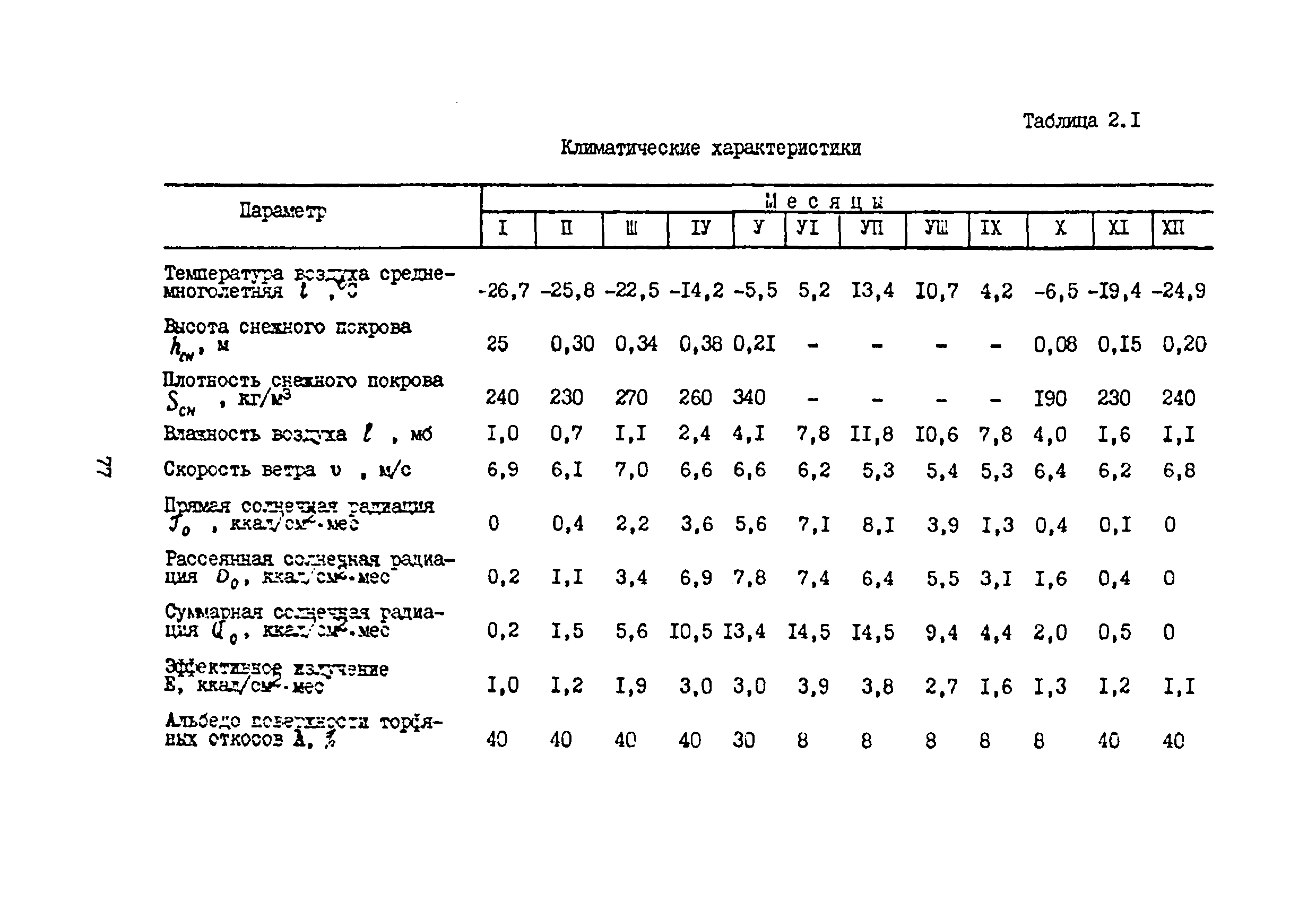 ВСН 33-82/Миннефтепром