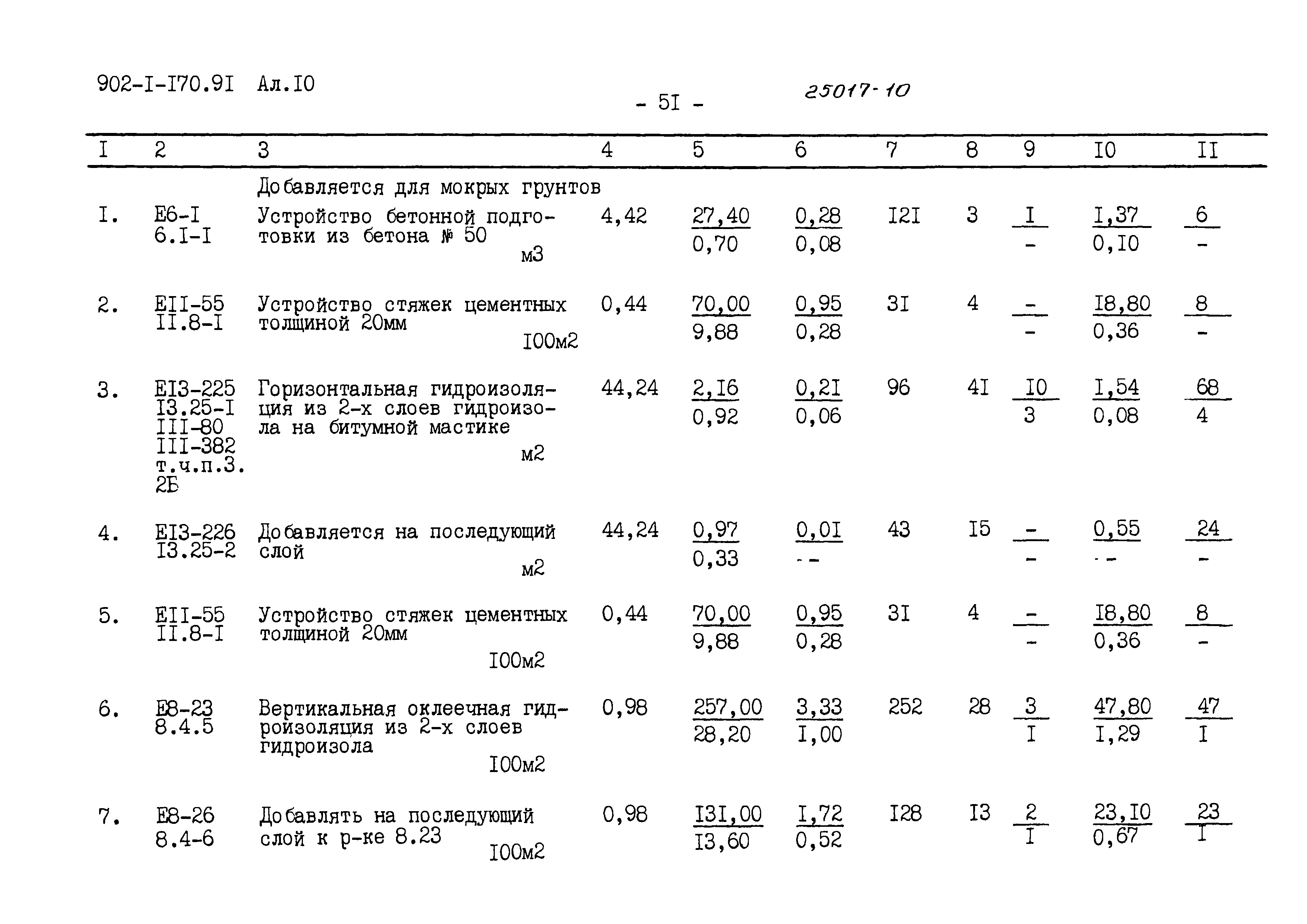 Типовой проект 902-1-176.91