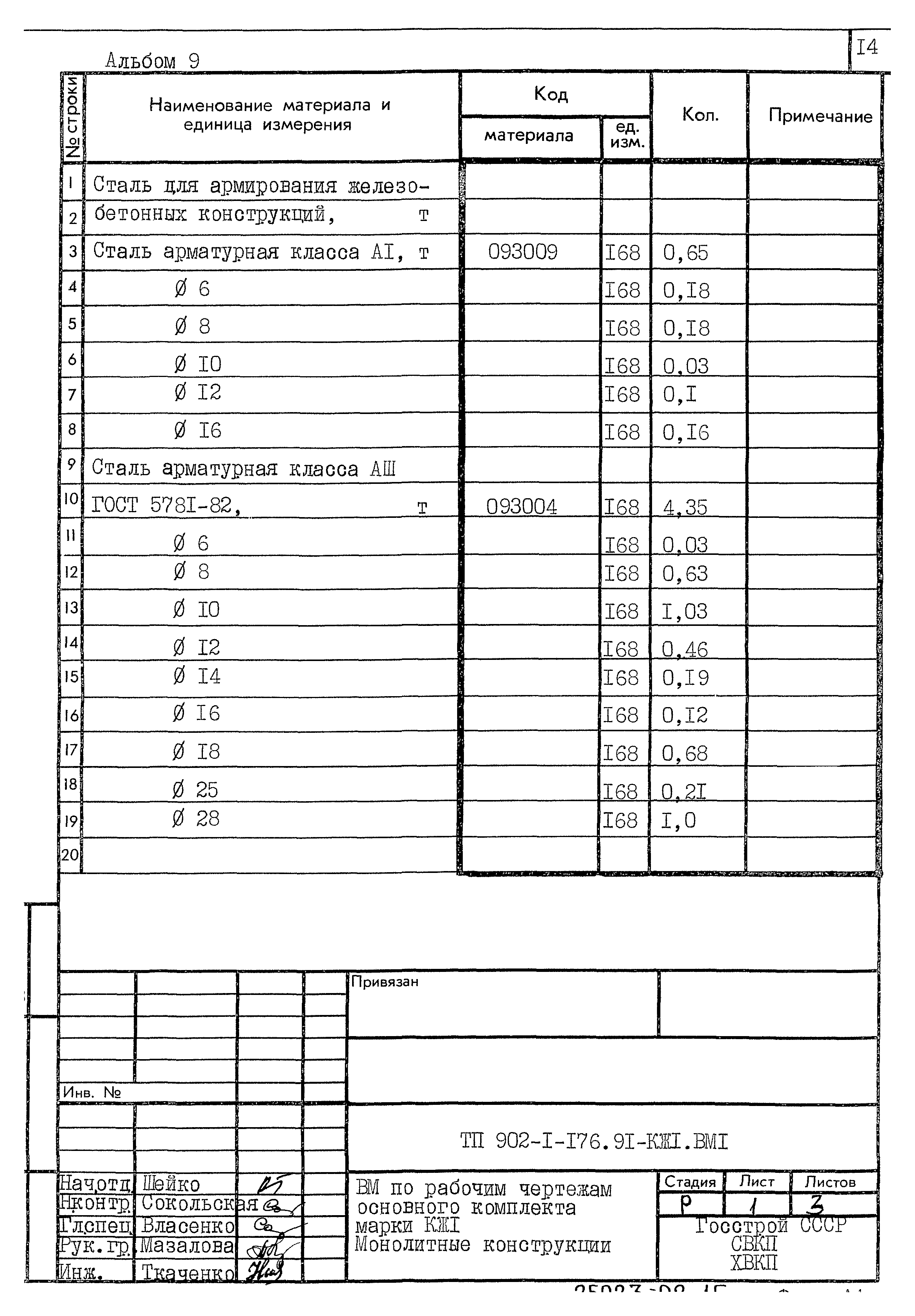 Типовой проект 902-1-176.91