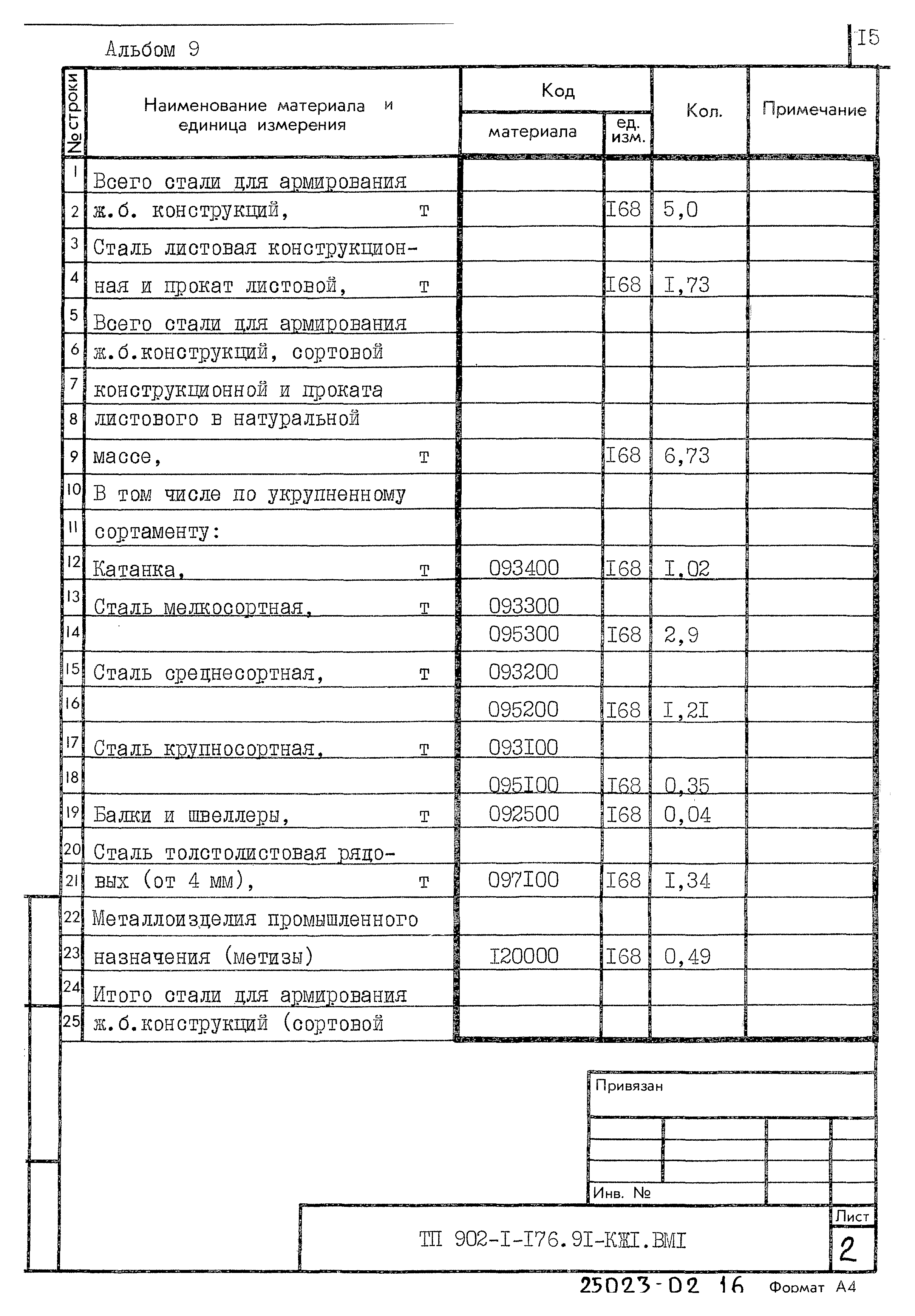 Типовой проект 902-1-176.91