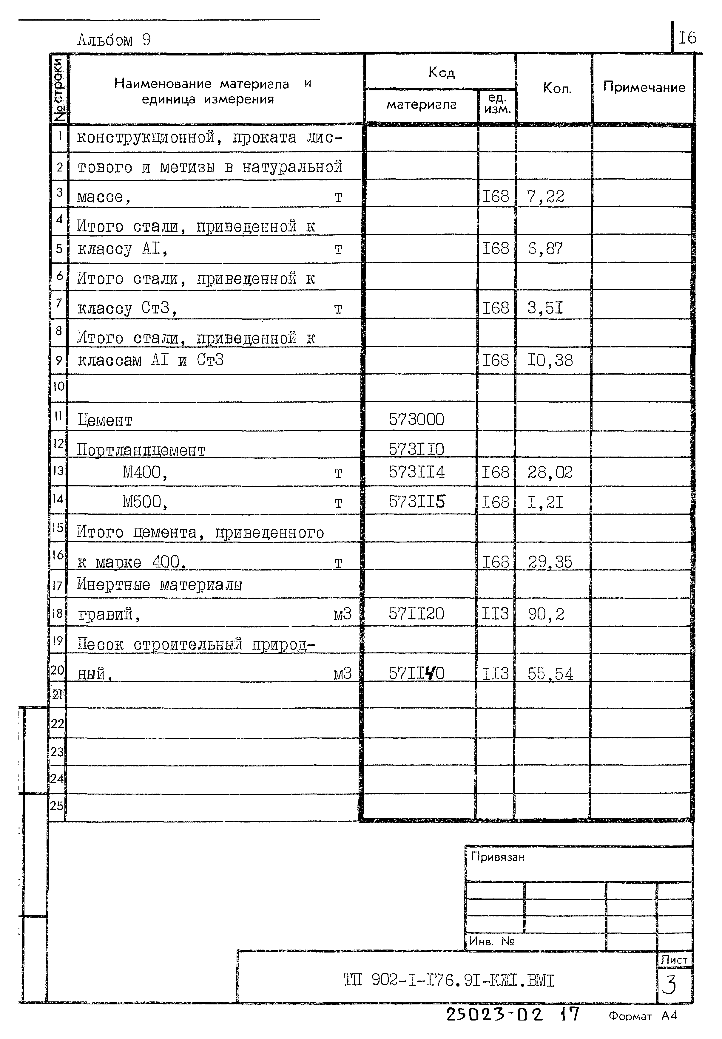 Типовой проект 902-1-176.91