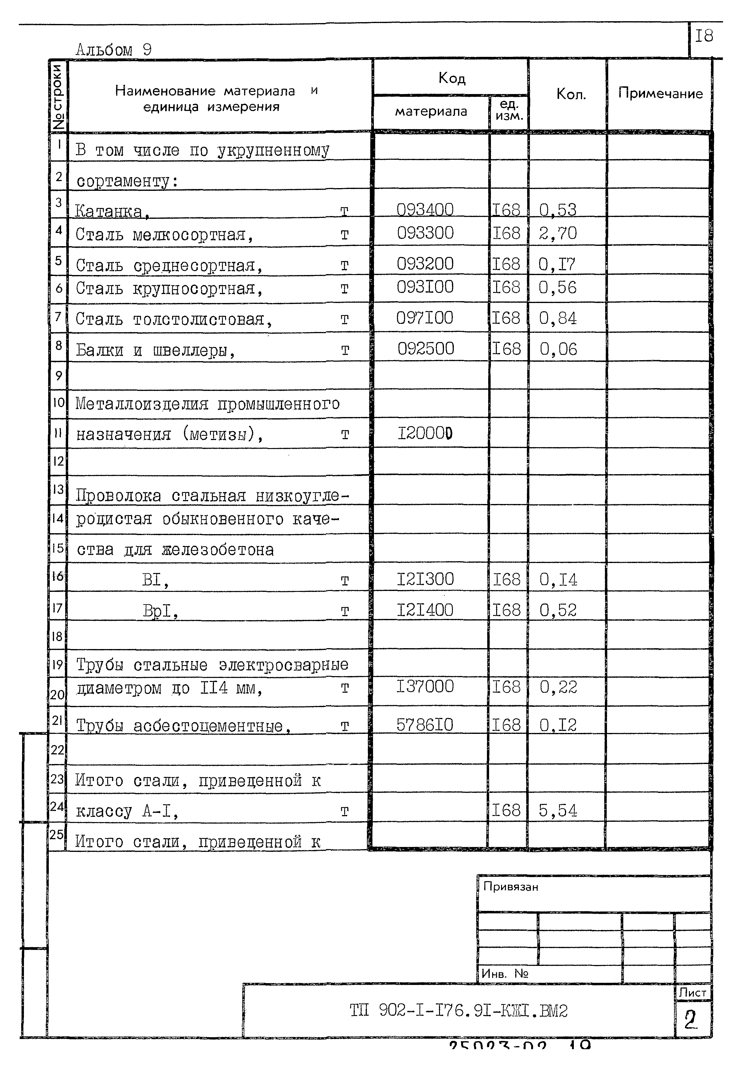 Типовой проект 902-1-176.91
