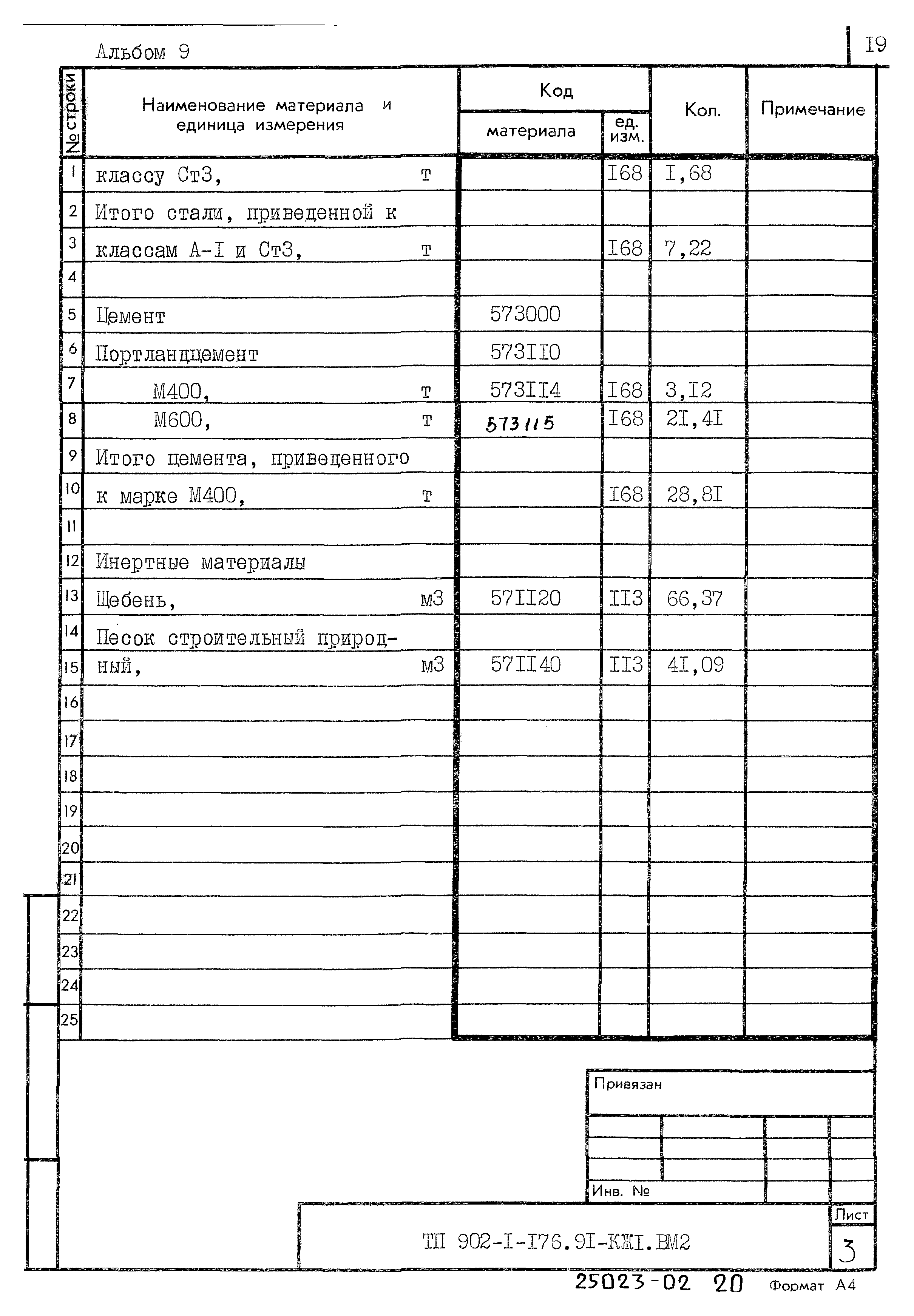Типовой проект 902-1-176.91