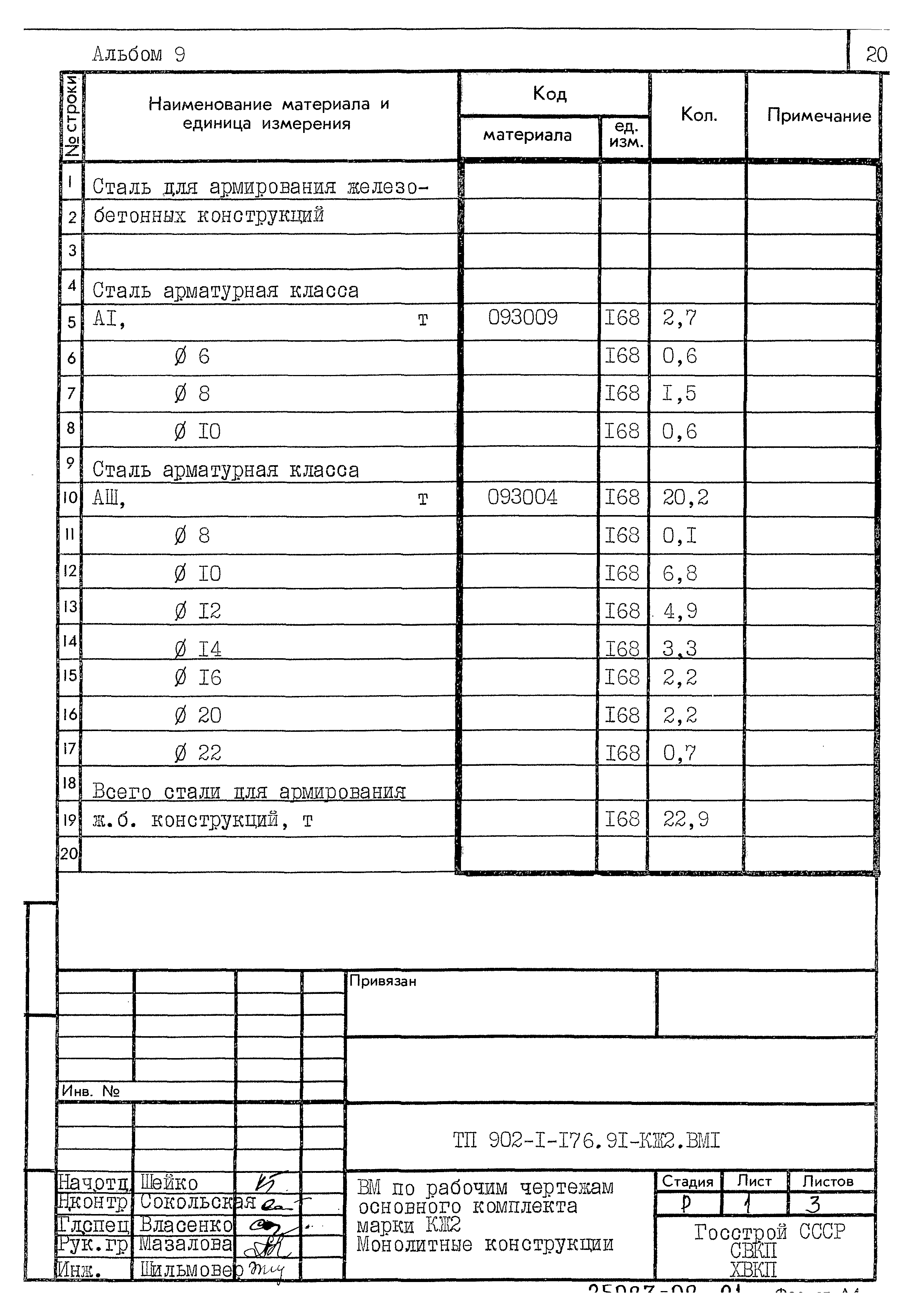 Типовой проект 902-1-176.91