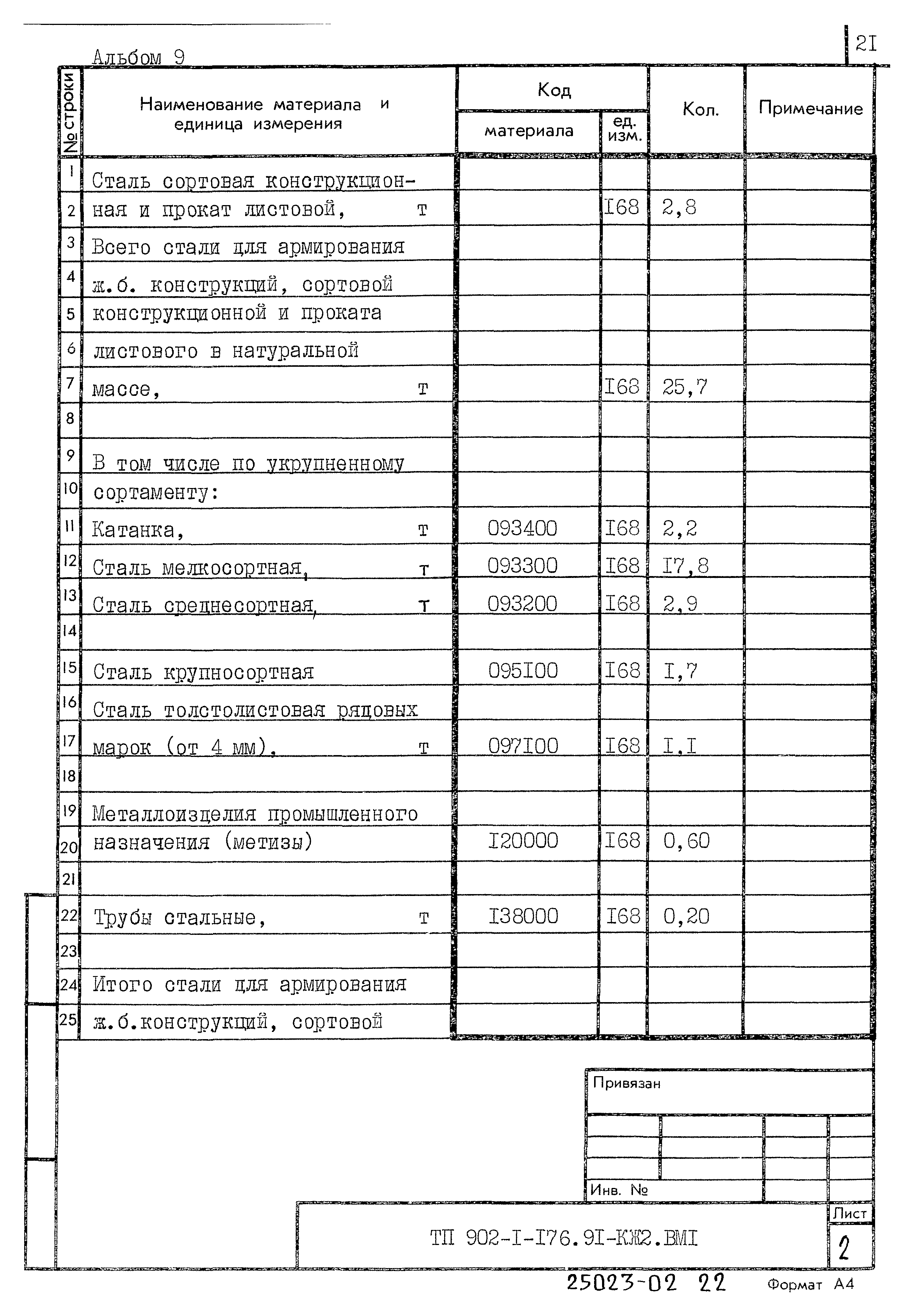 Типовой проект 902-1-176.91