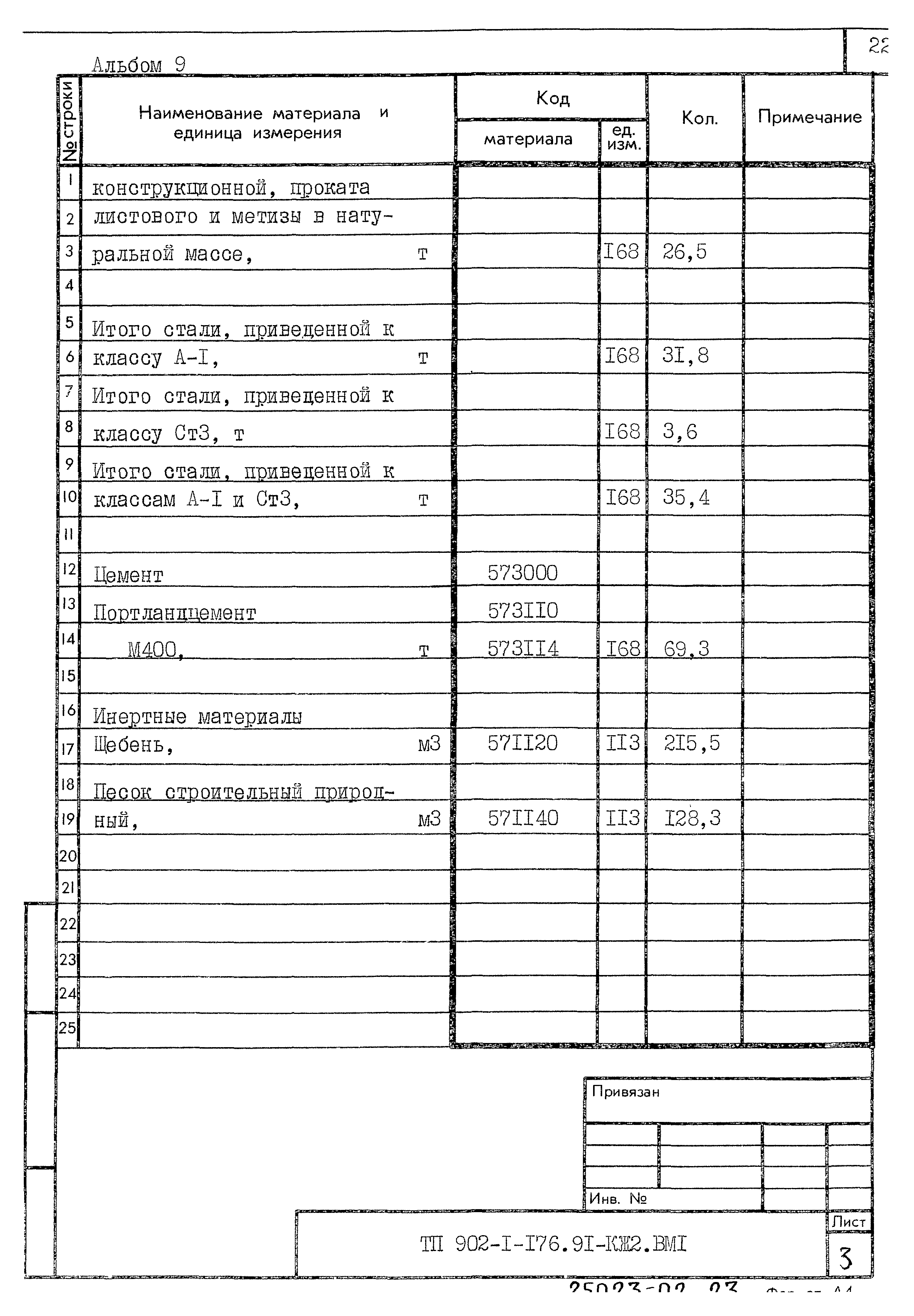 Типовой проект 902-1-176.91