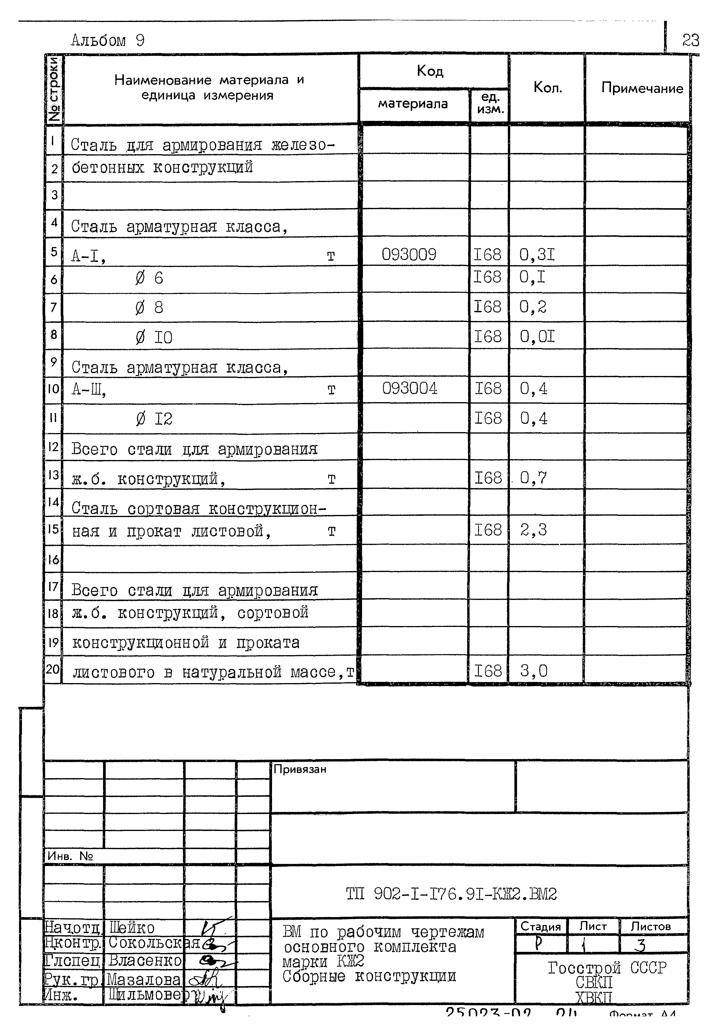 Типовой проект 902-1-176.91