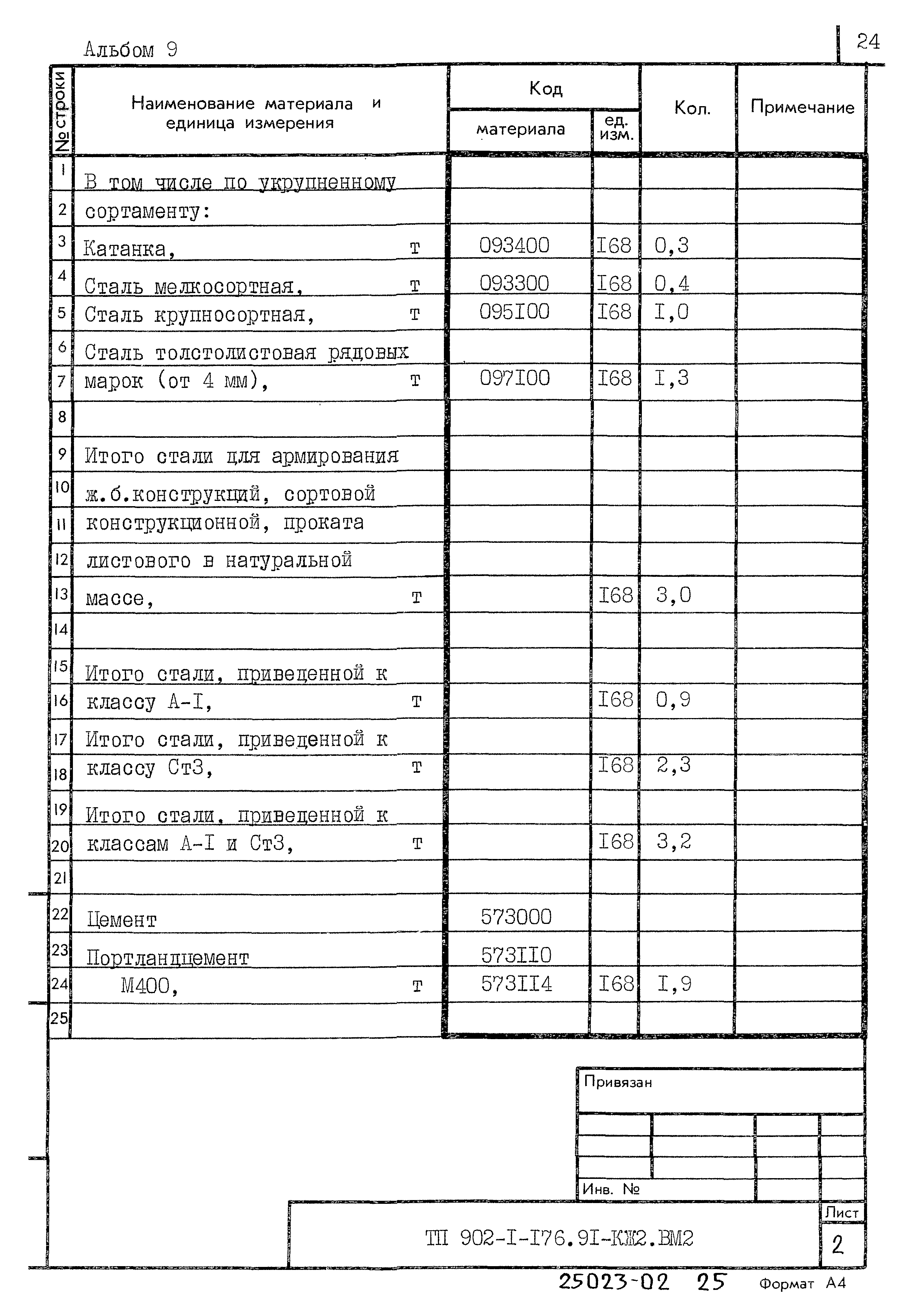 Типовой проект 902-1-176.91