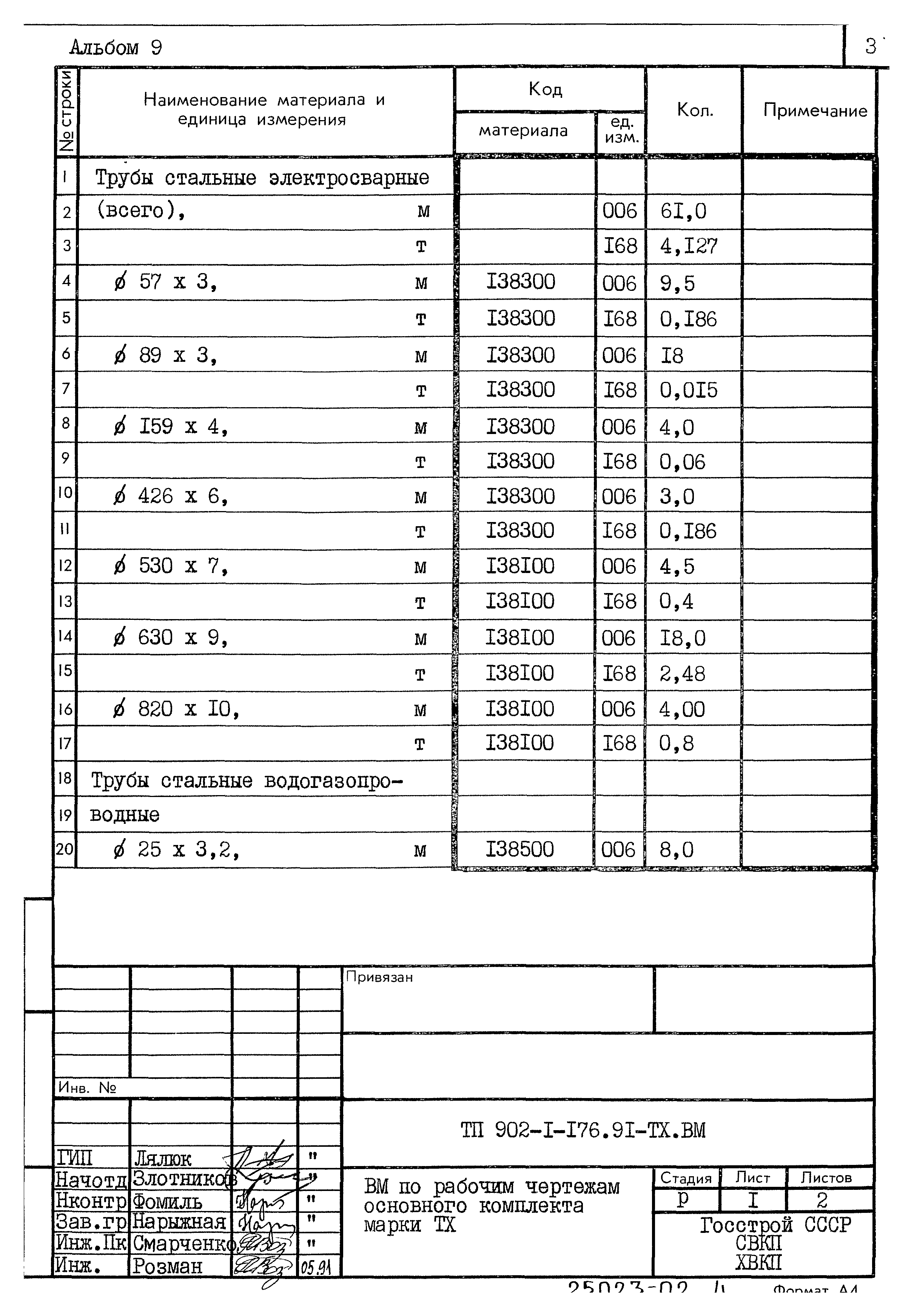 Типовой проект 902-1-176.91