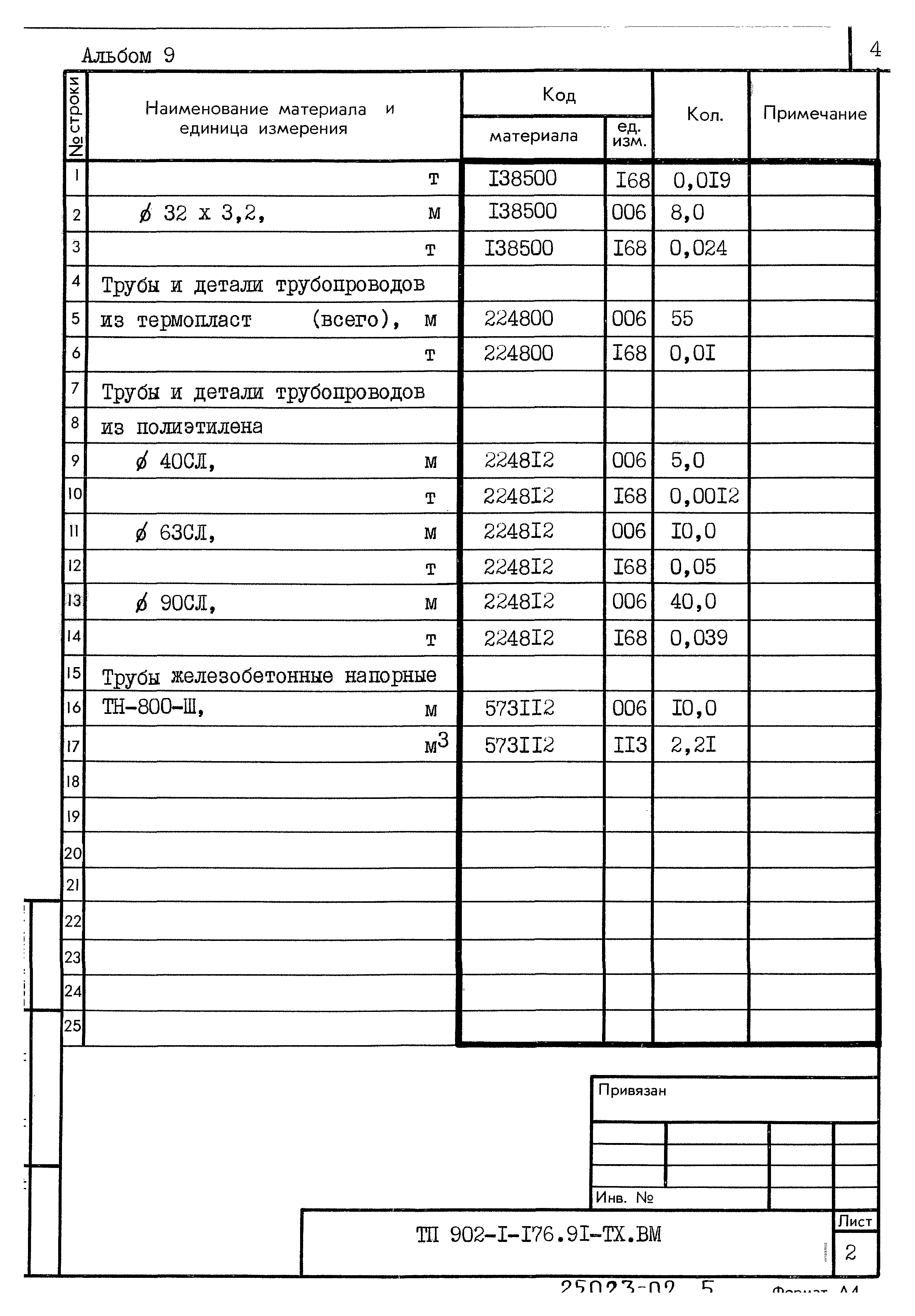 Типовой проект 902-1-176.91