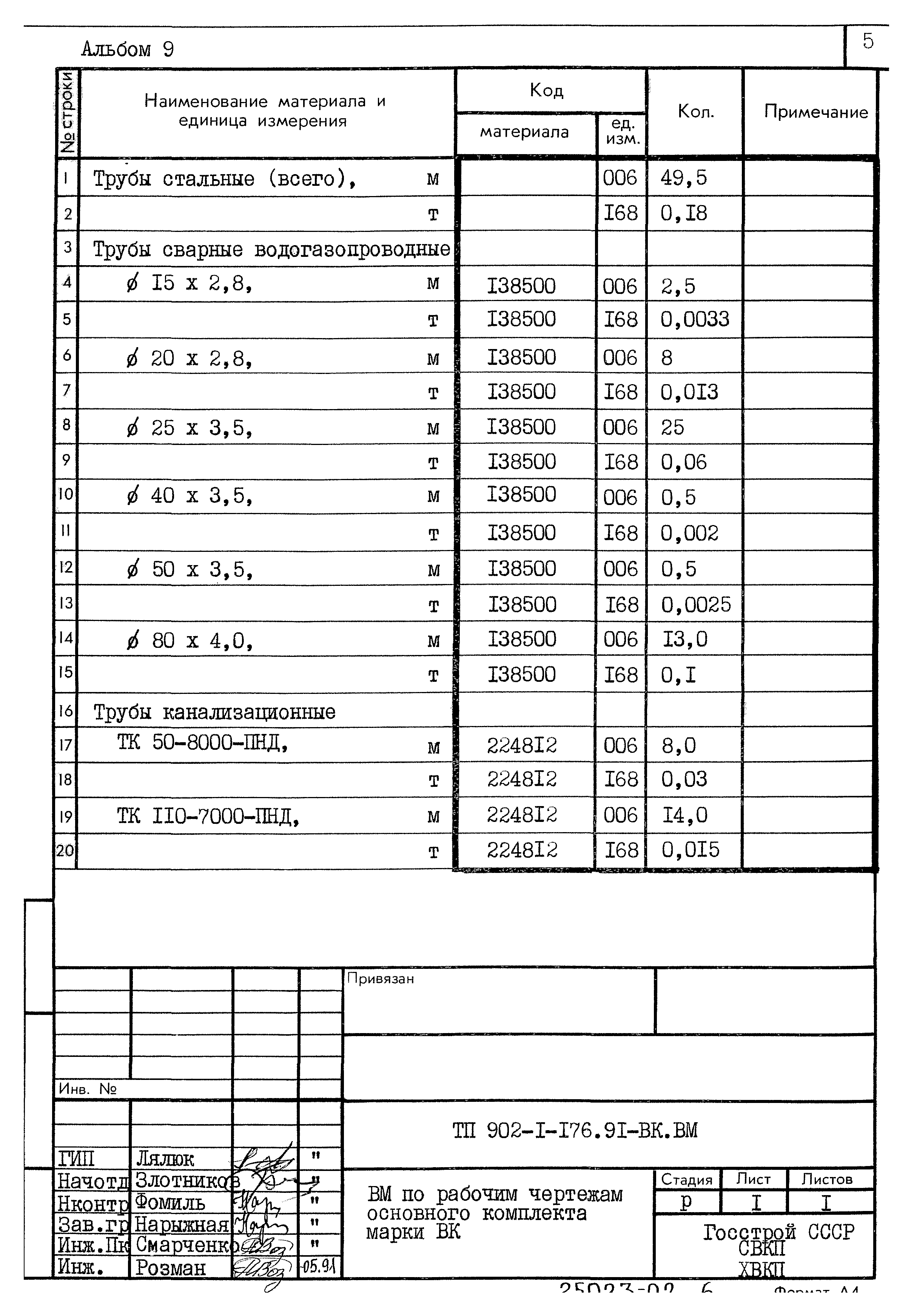 Типовой проект 902-1-176.91