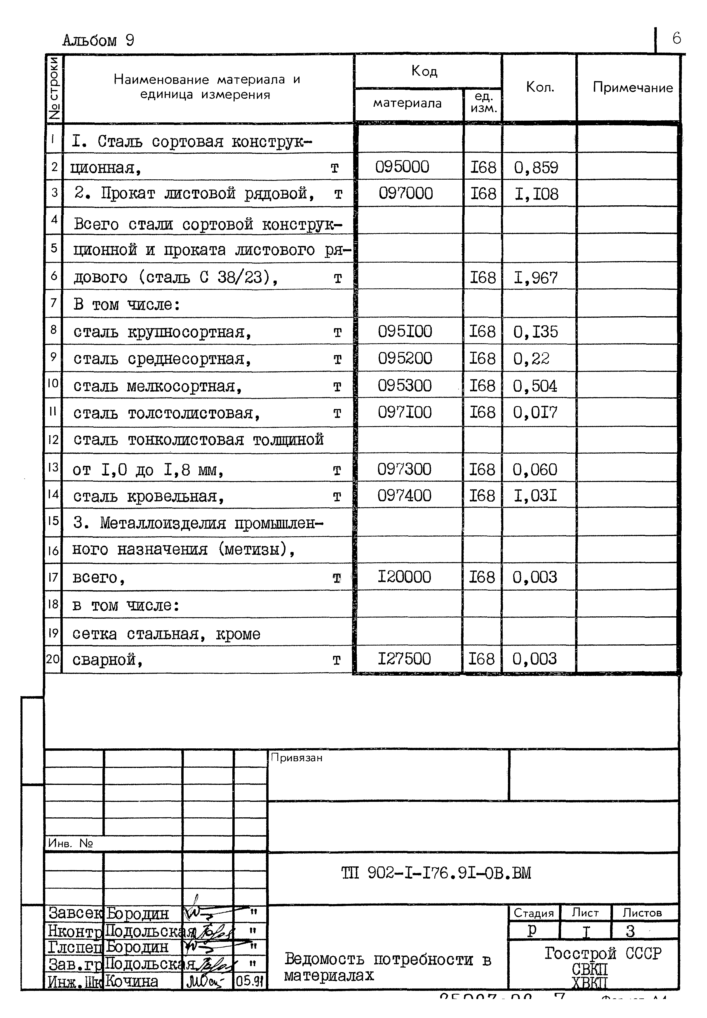 Типовой проект 902-1-176.91