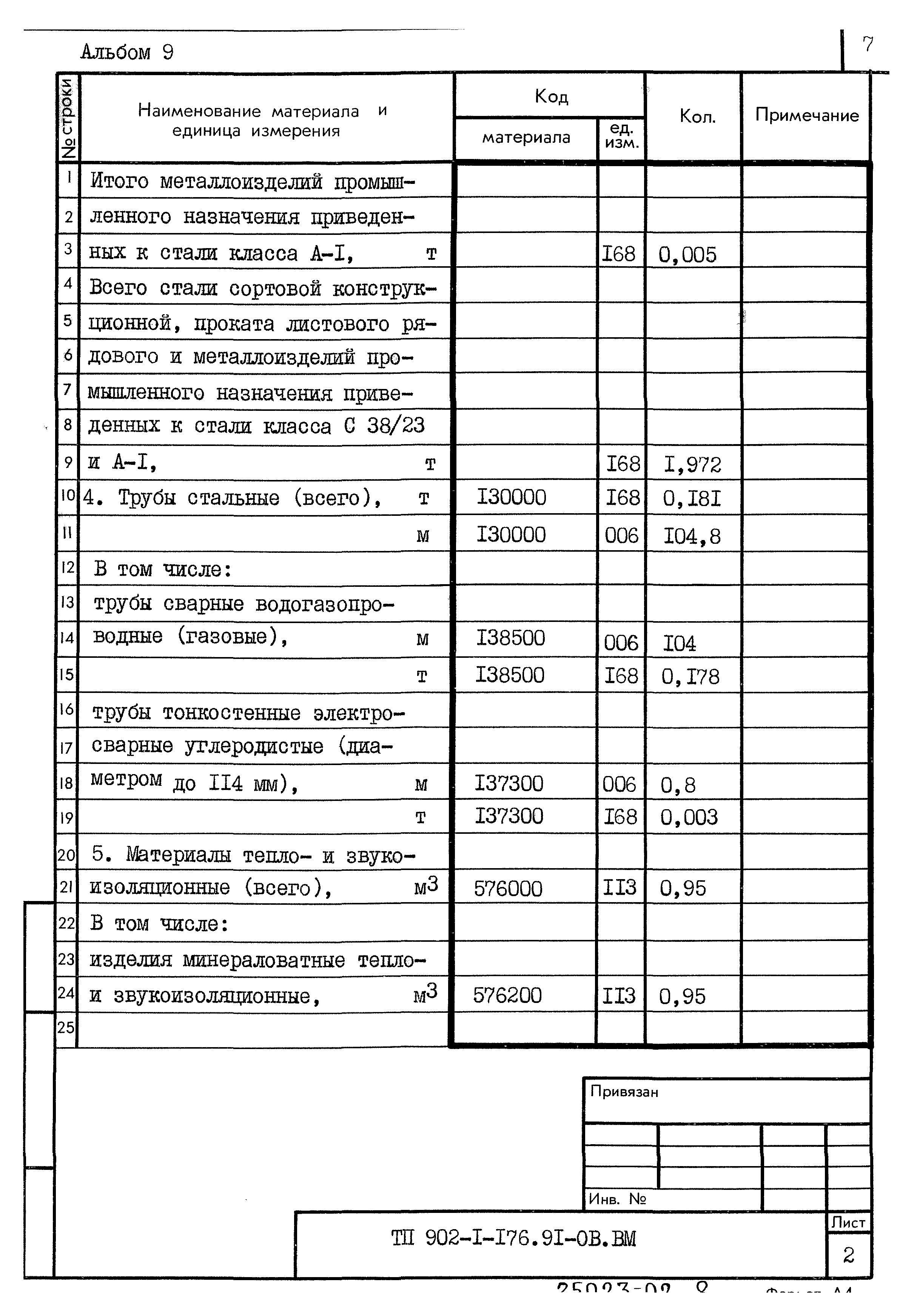 Типовой проект 902-1-176.91