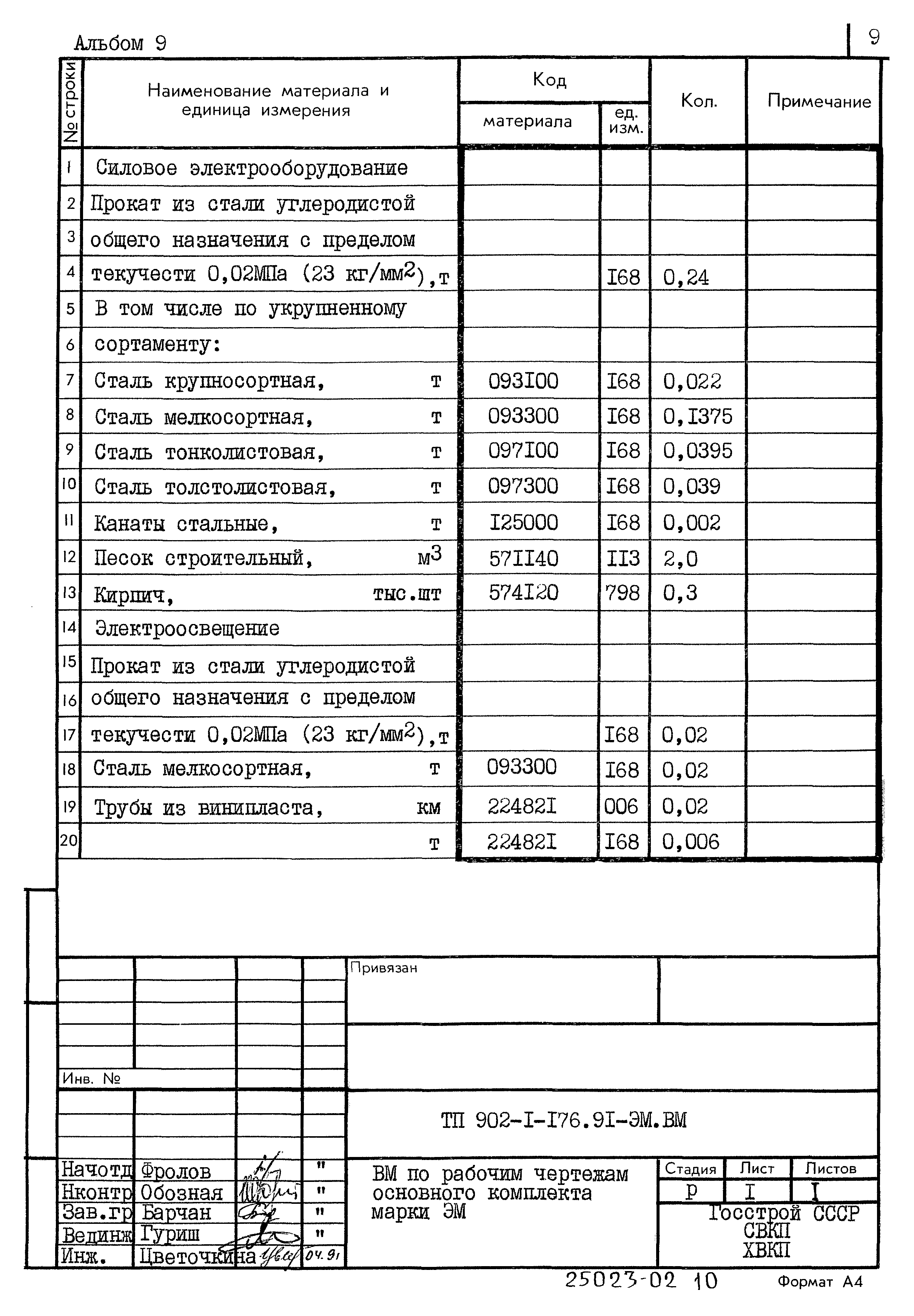Типовой проект 902-1-176.91
