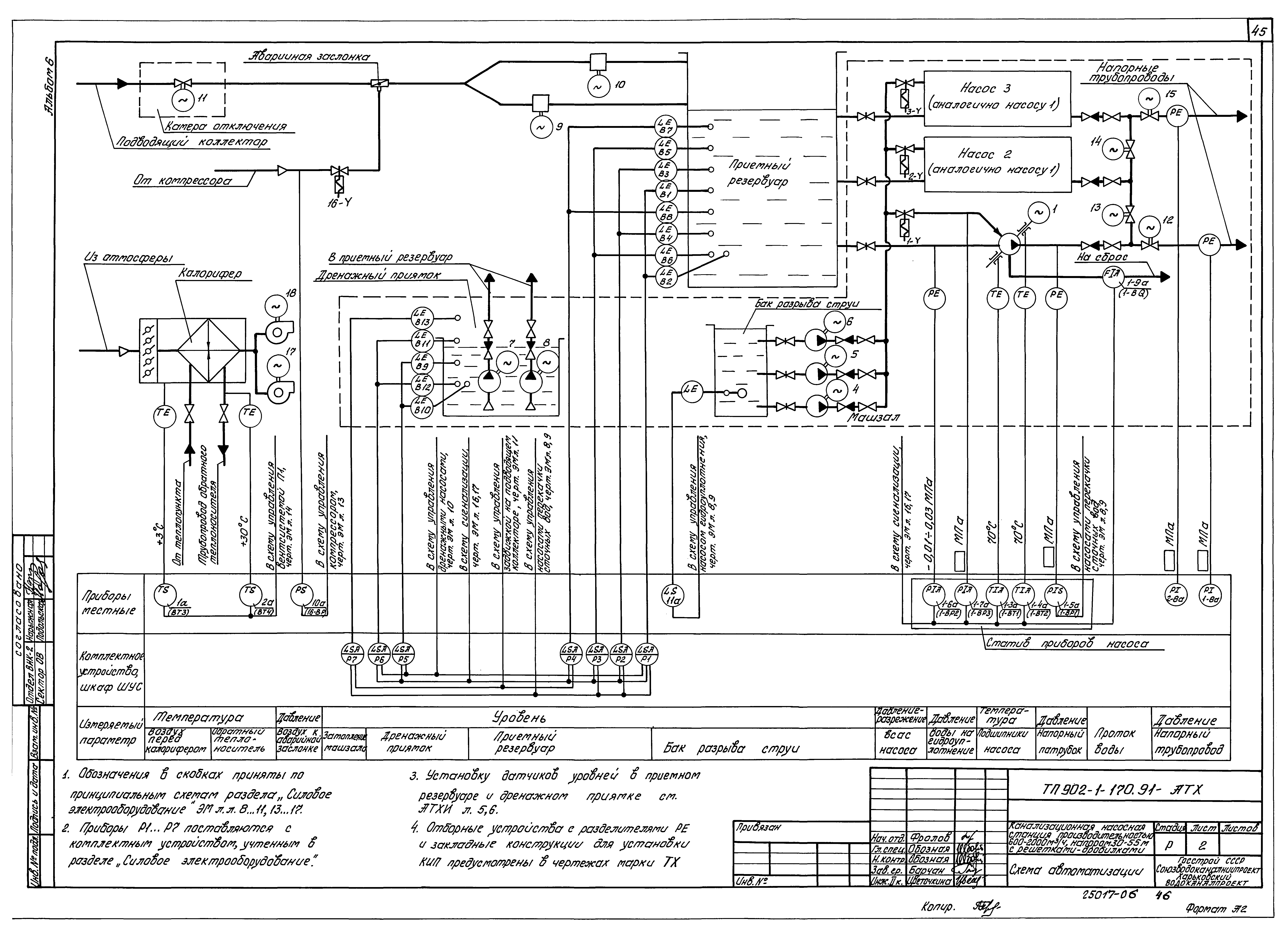 Типовой проект 902-1-176.91