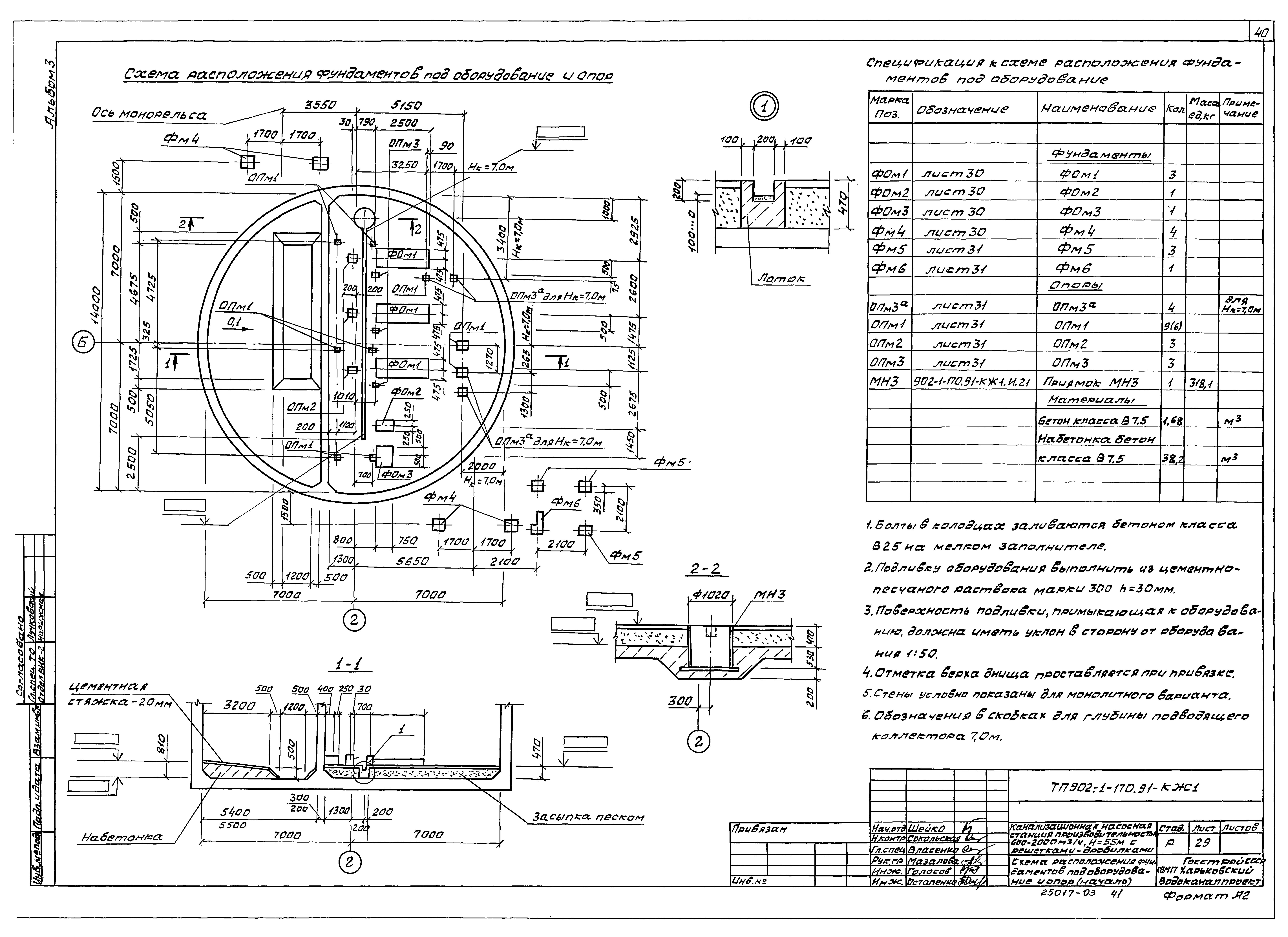 Типовой проект 902-1-176.91