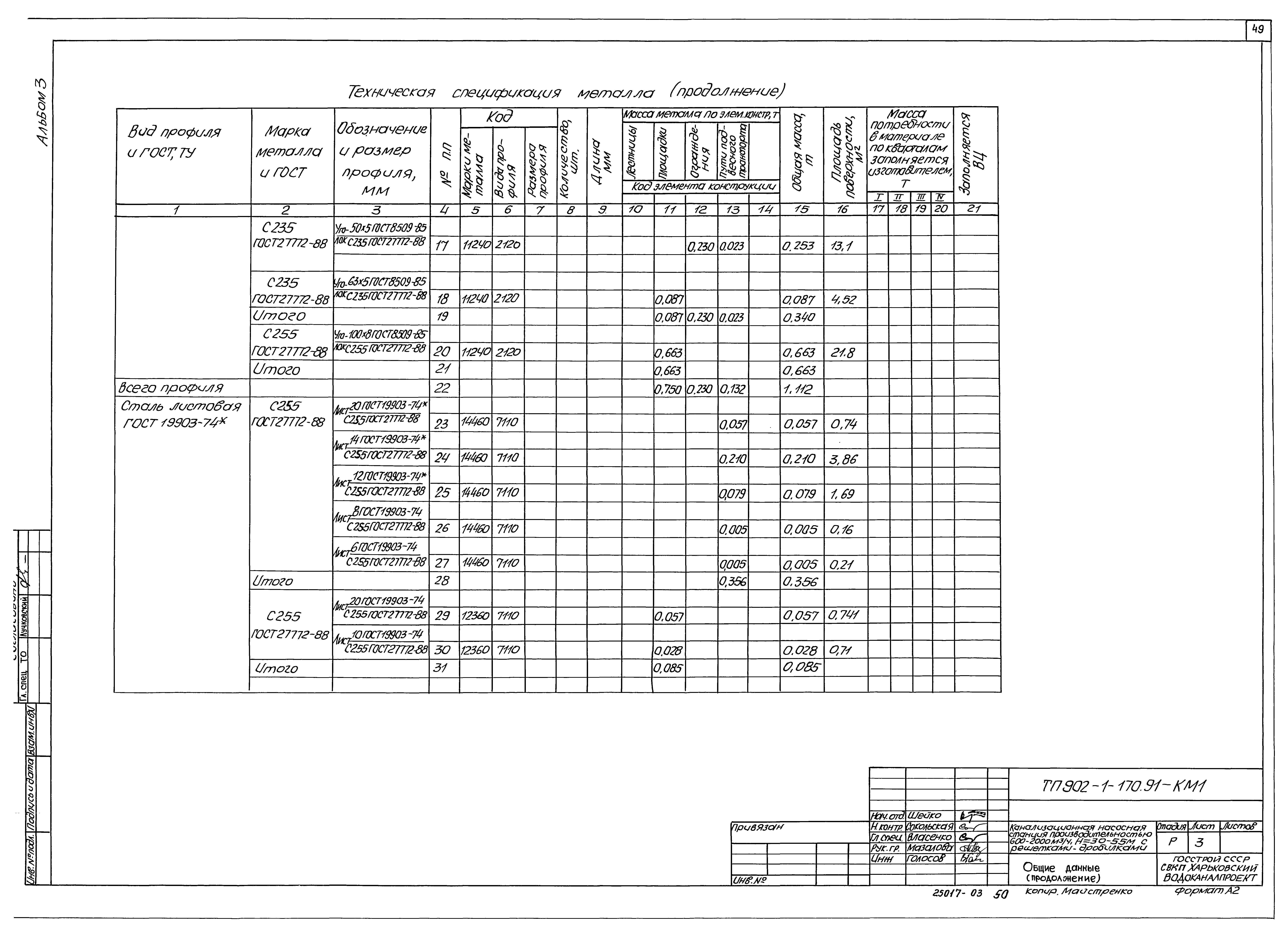 Типовой проект 902-1-176.91