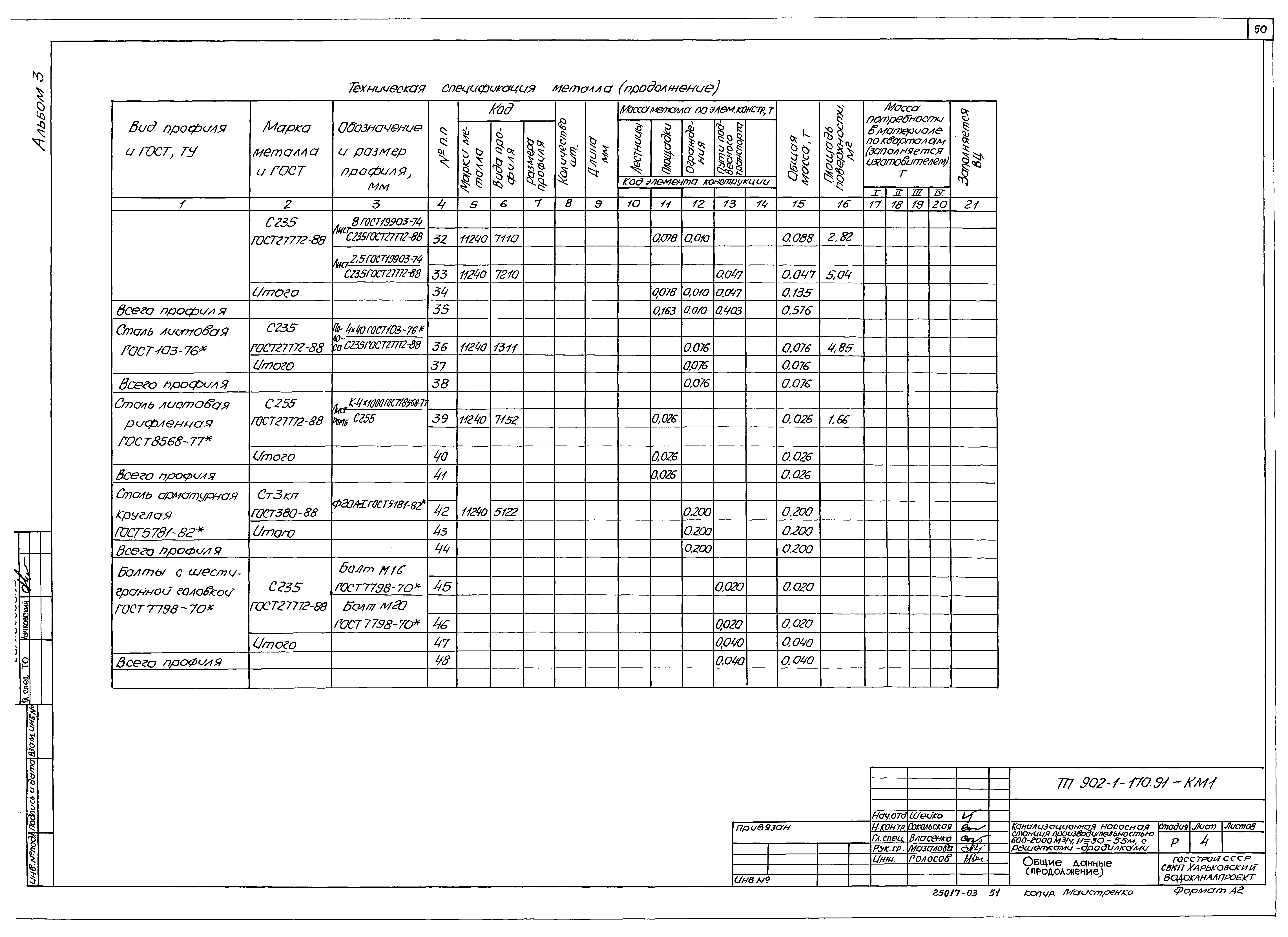 Типовой проект 902-1-176.91