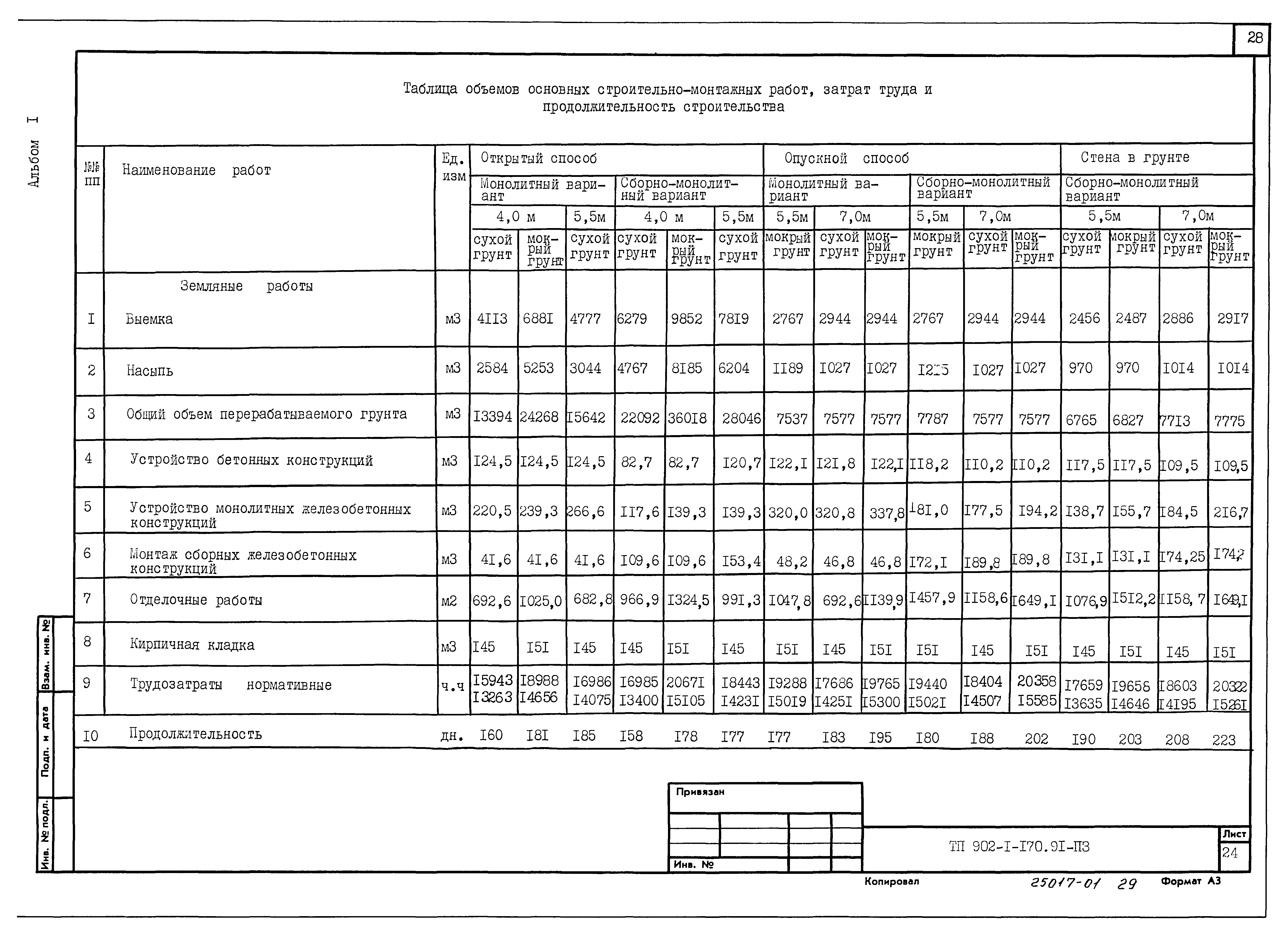 Типовой проект 902-1-176.91