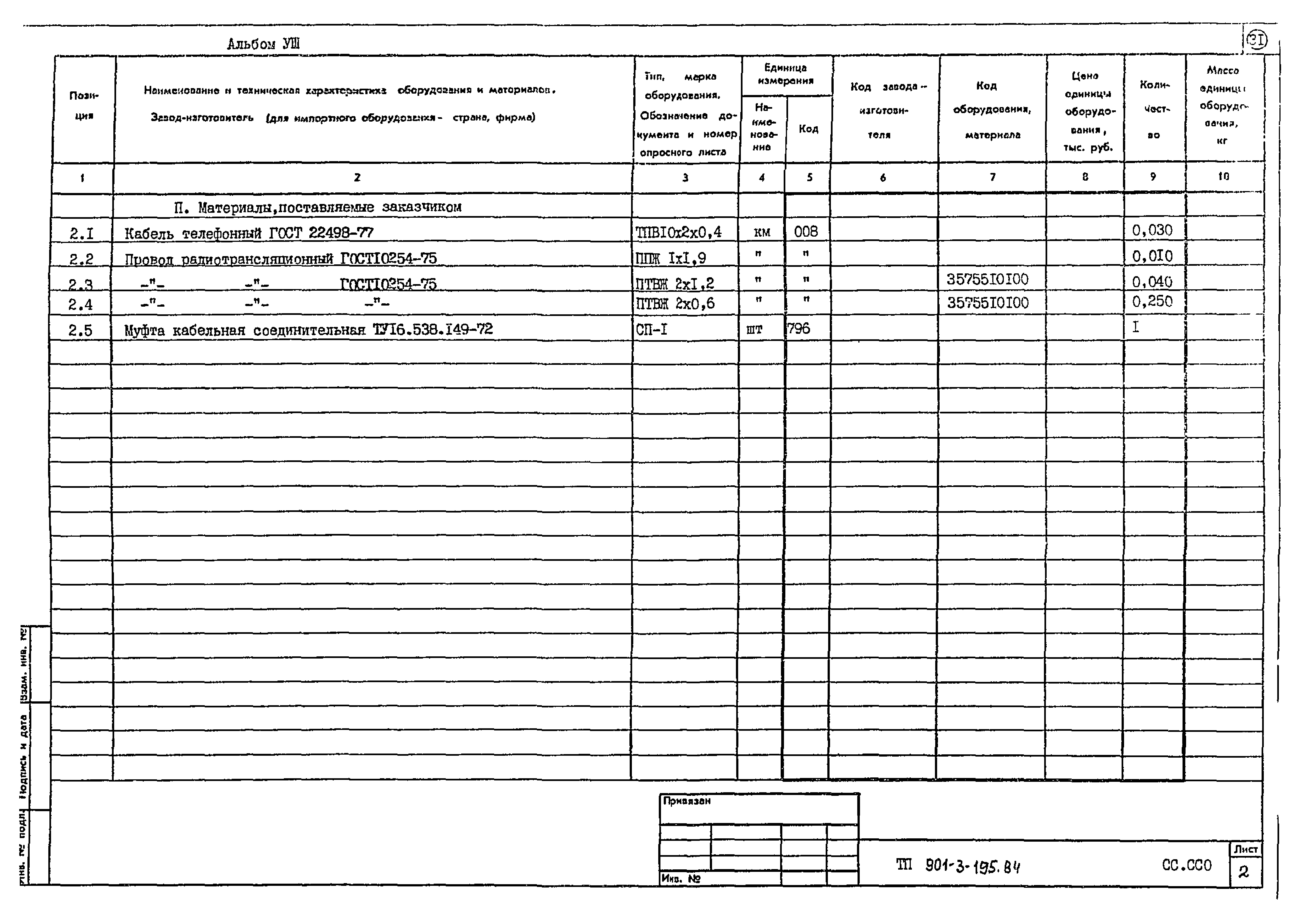 Типовой проект 901-3-195.84