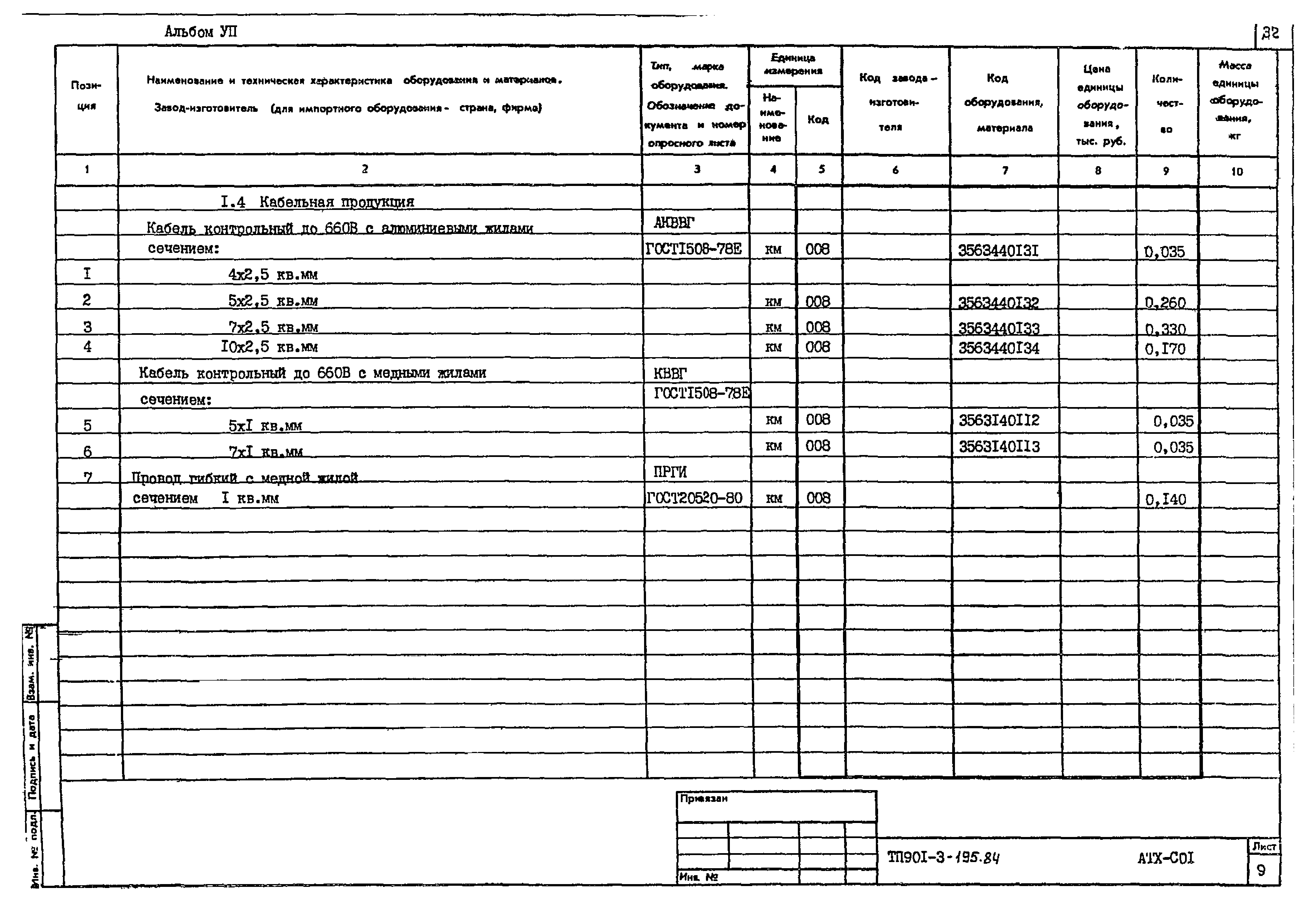 Типовой проект 901-3-195.84