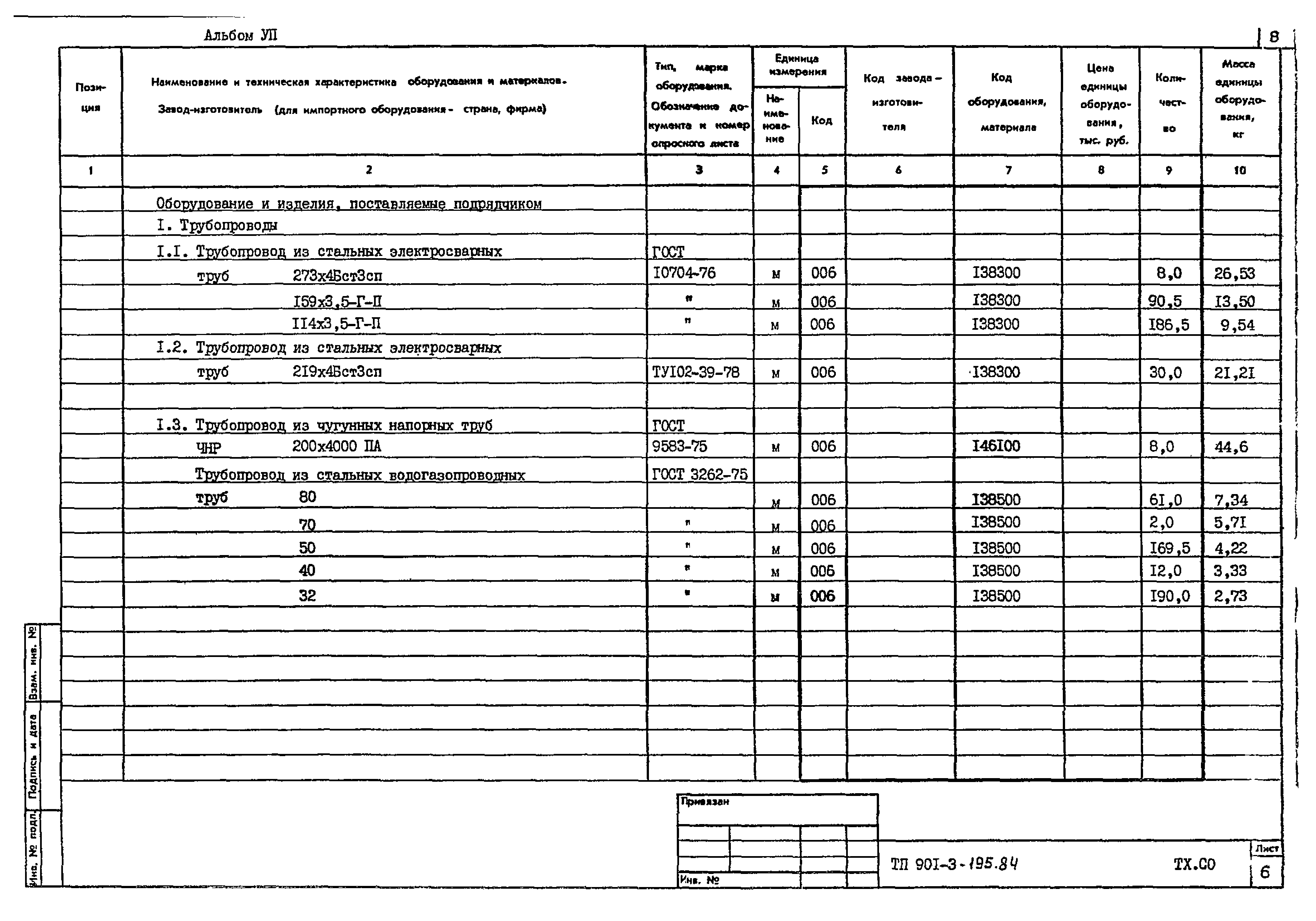 Типовой проект 901-3-195.84