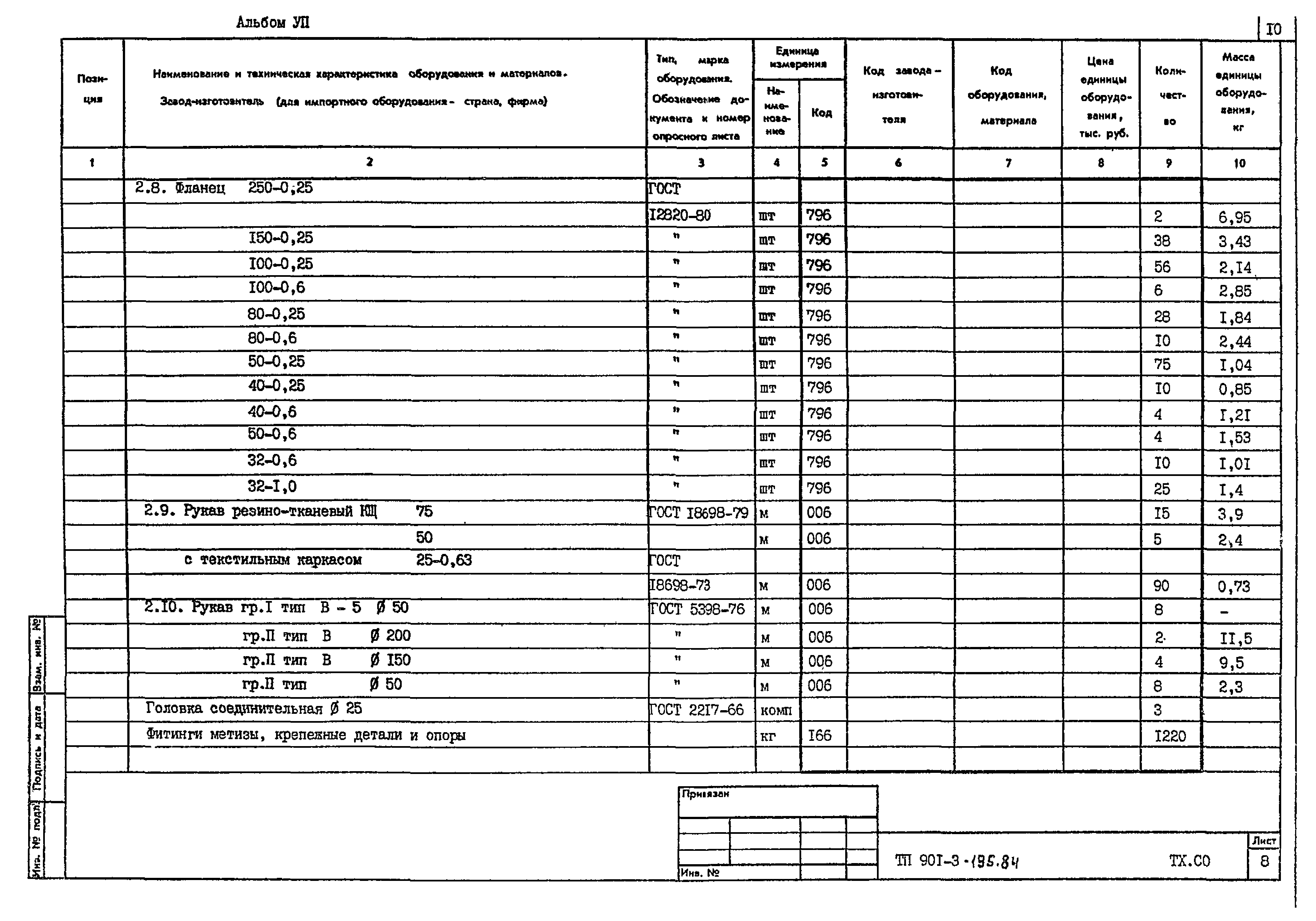 Типовой проект 901-3-195.84