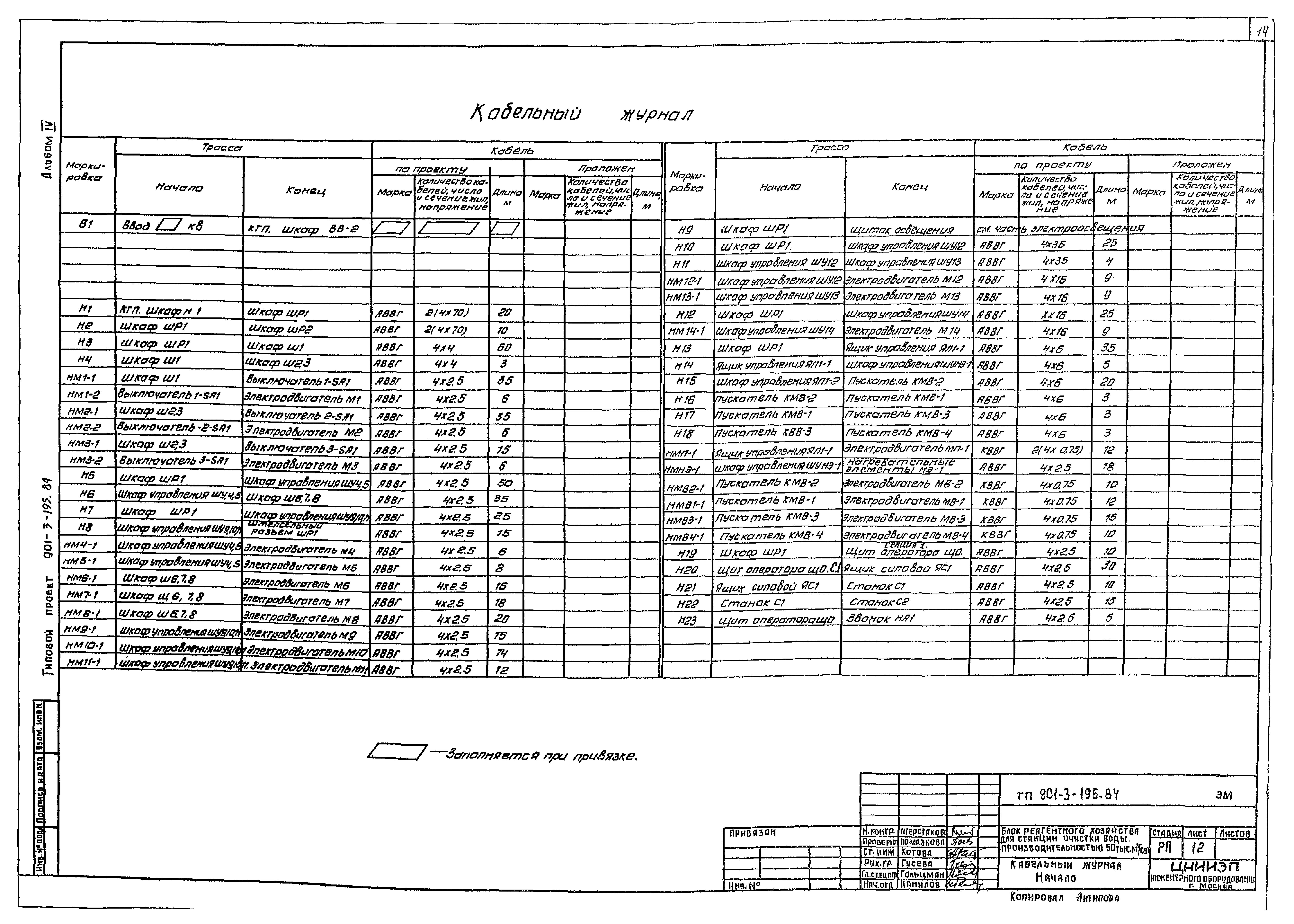 Типовой проект 901-3-195.84