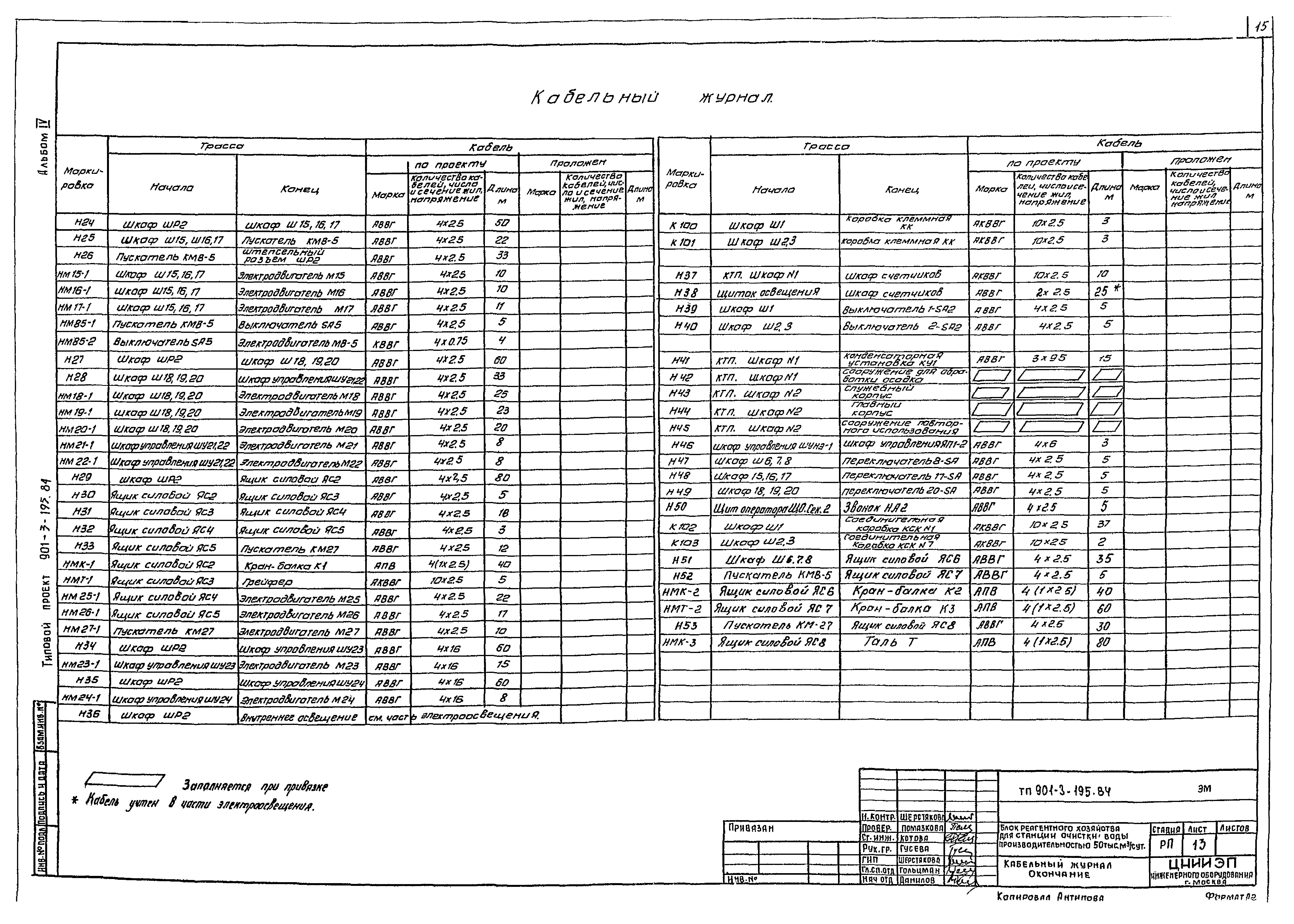 Типовой проект 901-3-195.84