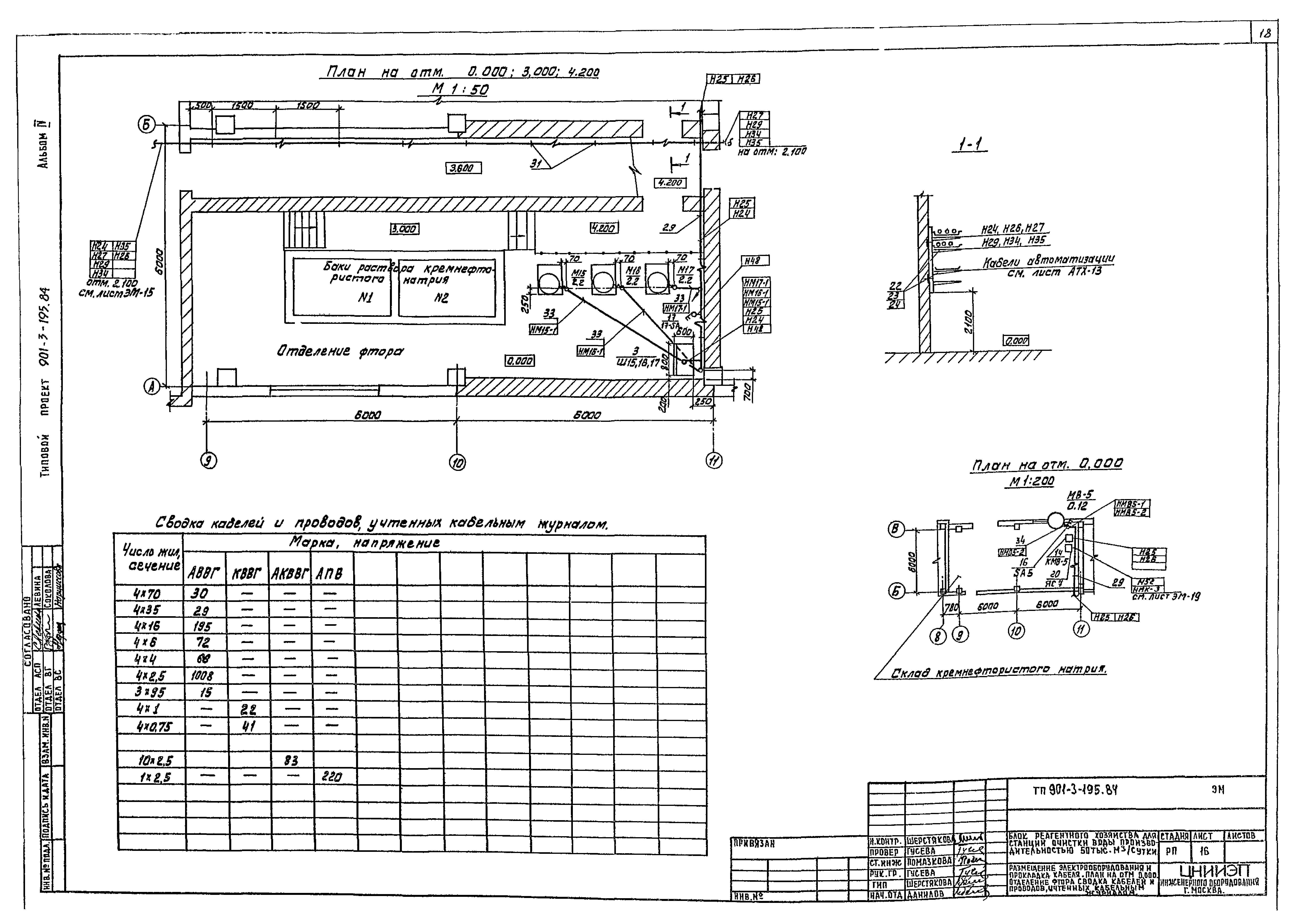 Типовой проект 901-3-195.84