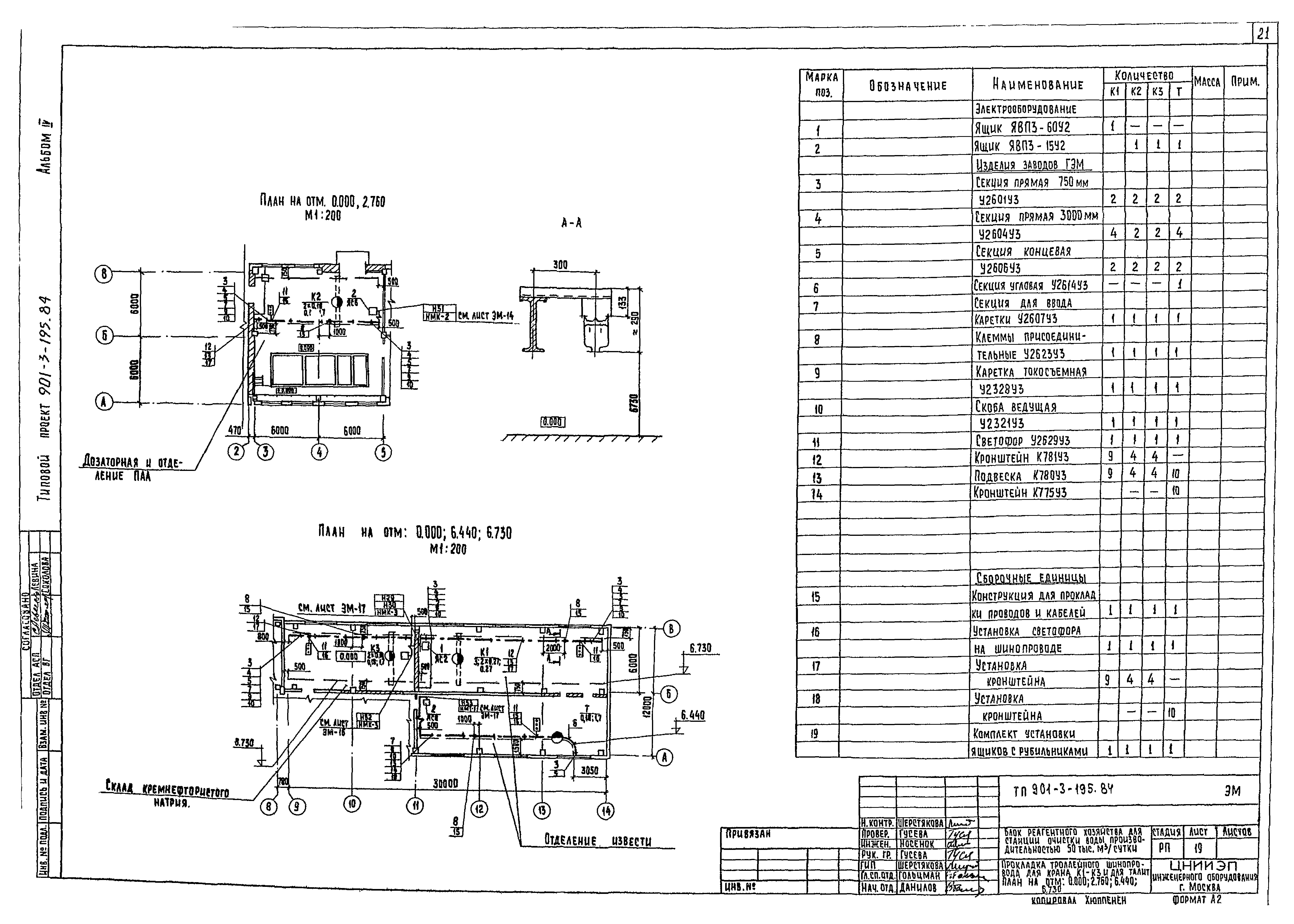 Типовой проект 901-3-195.84