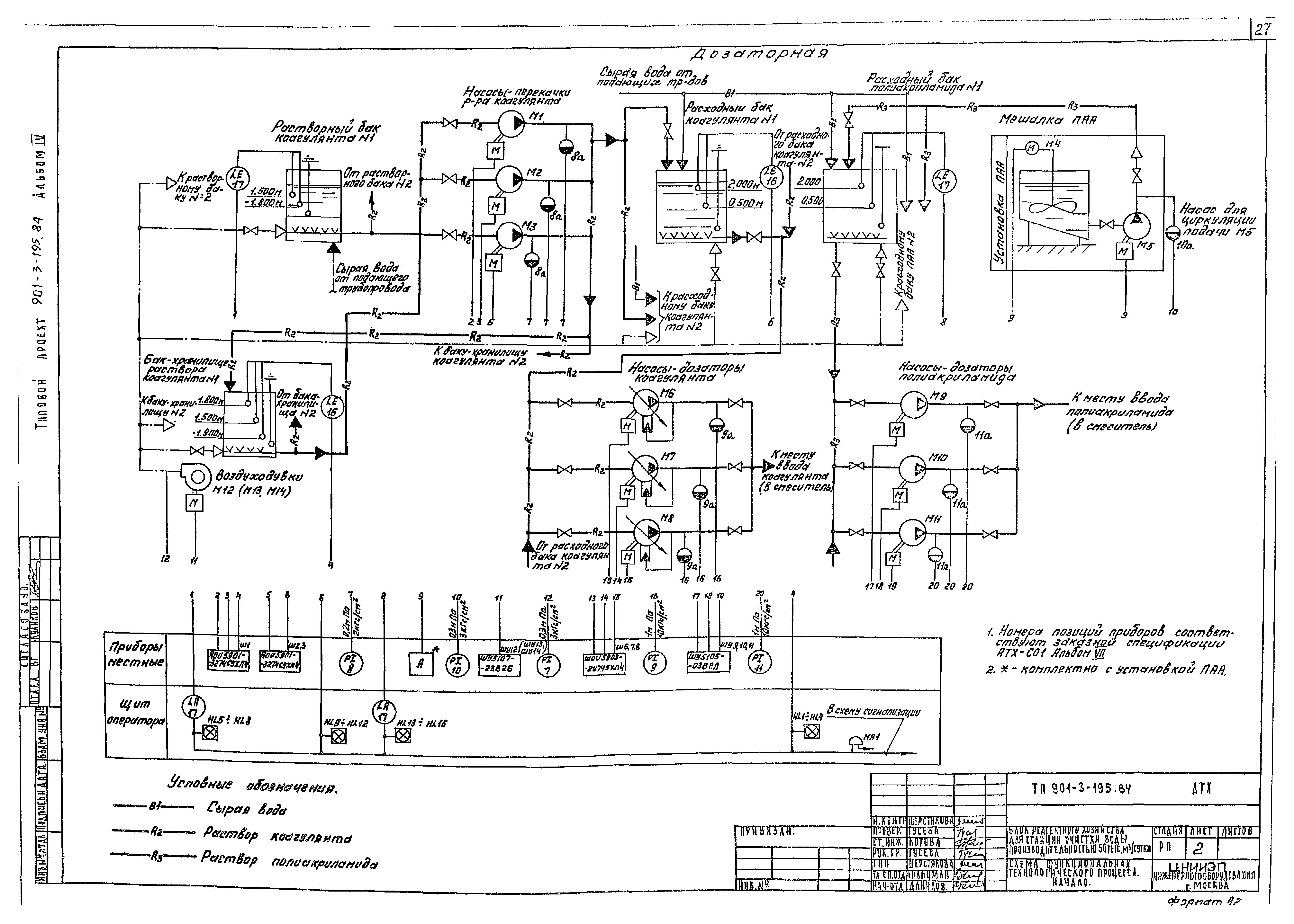 Типовой проект 901-3-195.84