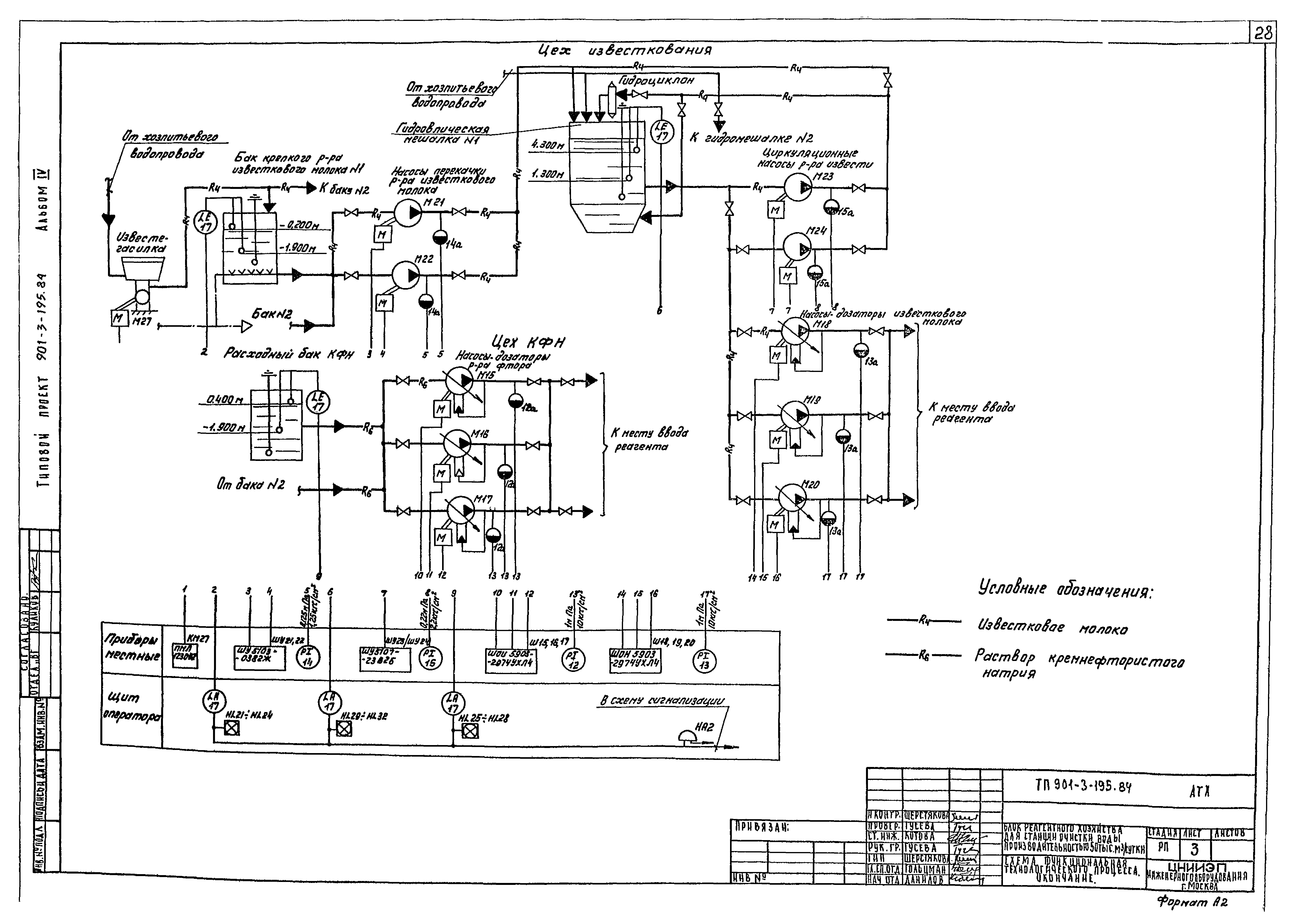 Типовой проект 901-3-195.84